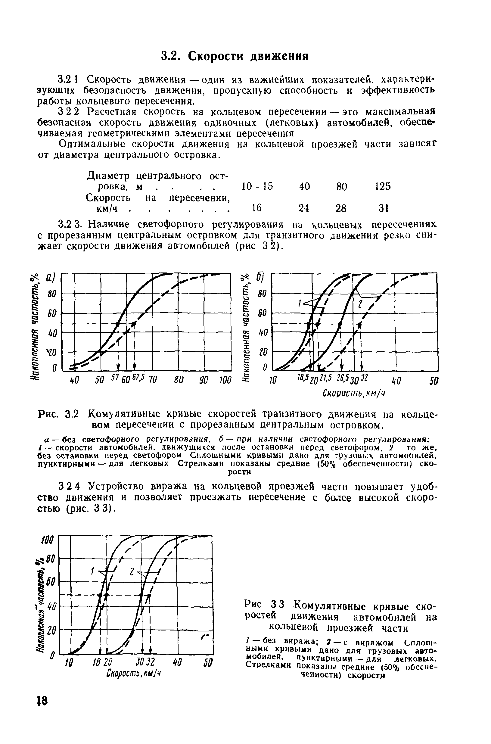 Методические указания 