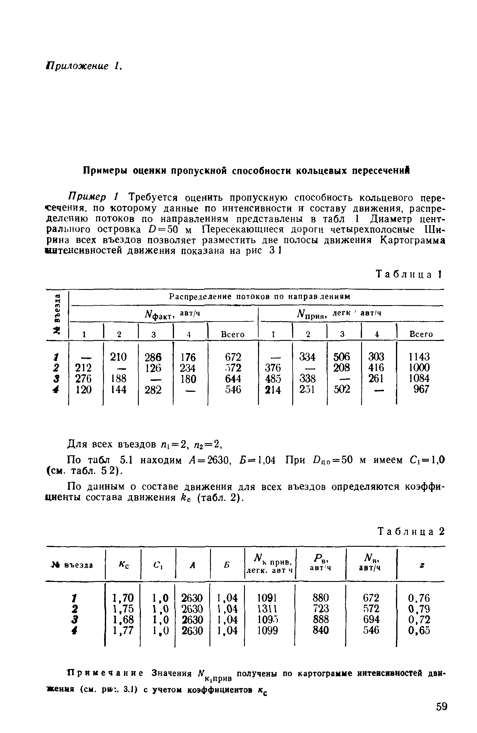 Методические указания 