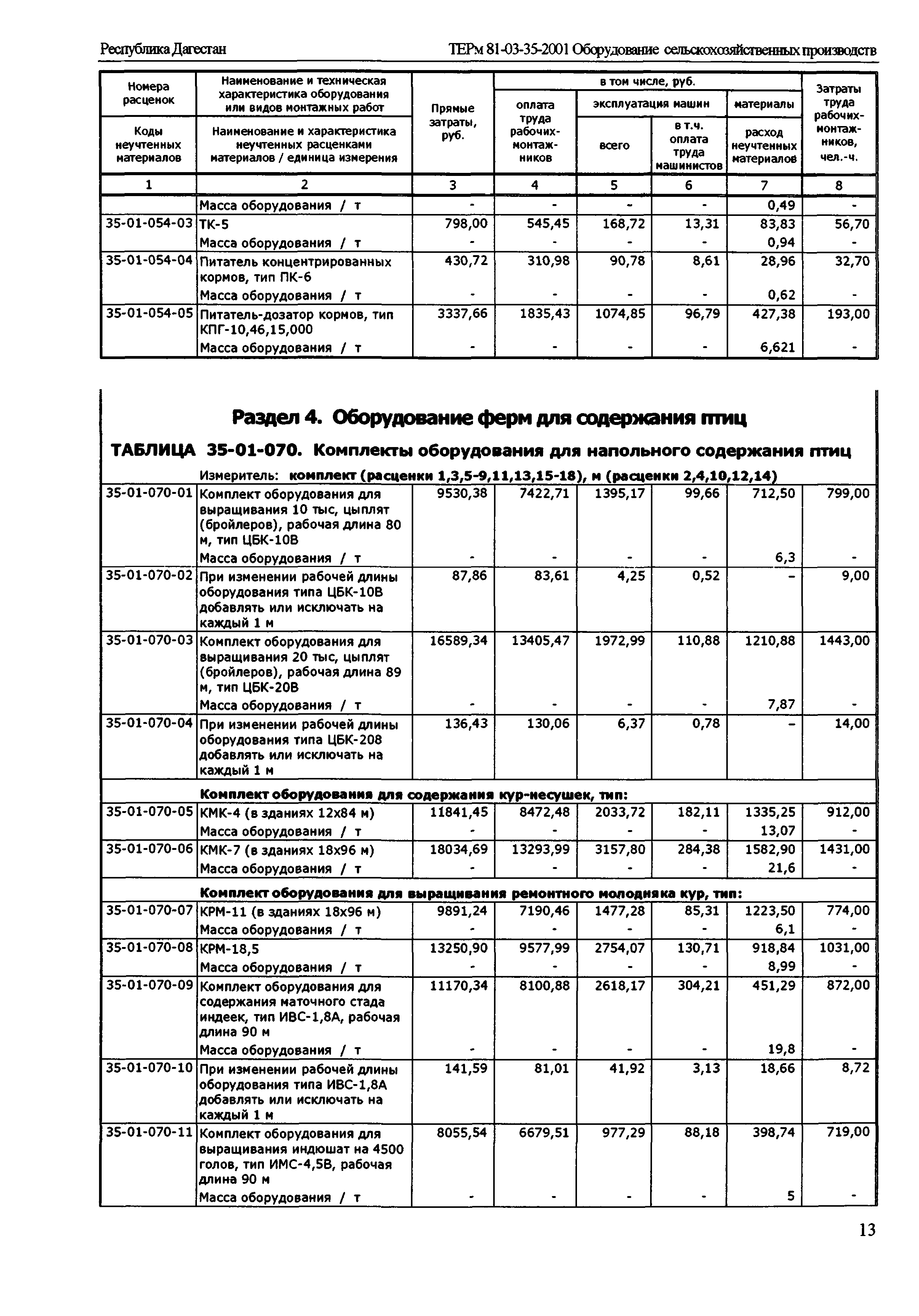 ТЕРм Республика Дагестан 2001-35