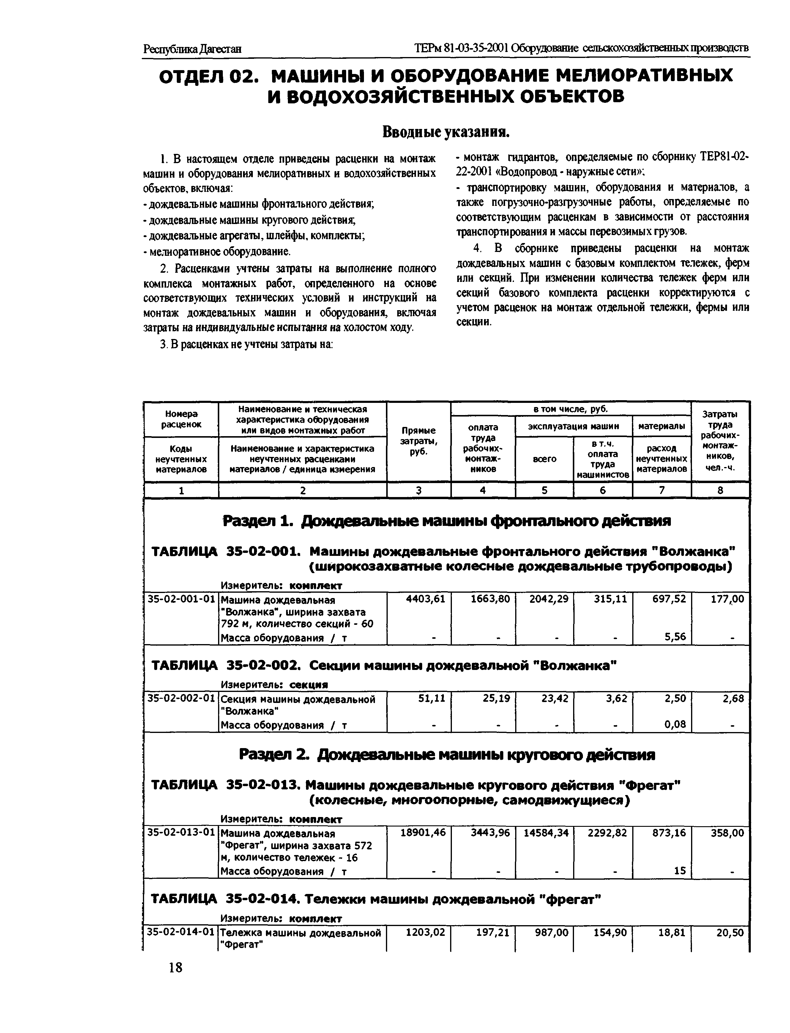 ТЕРм Республика Дагестан 2001-35