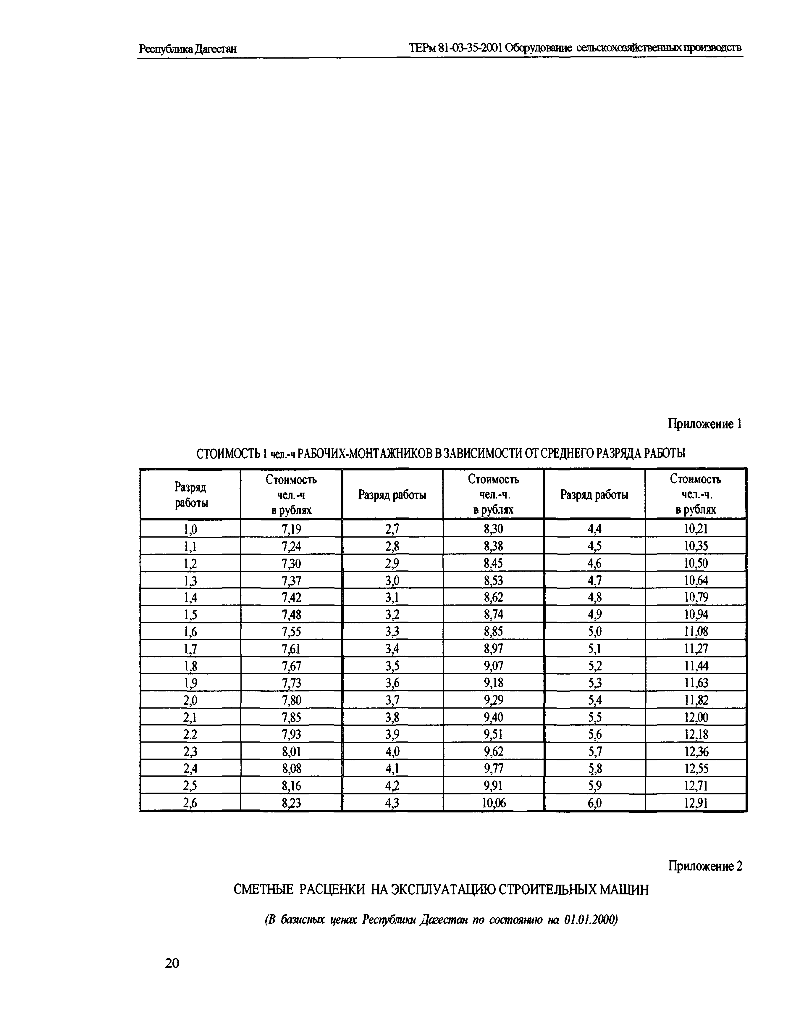 ТЕРм Республика Дагестан 2001-35