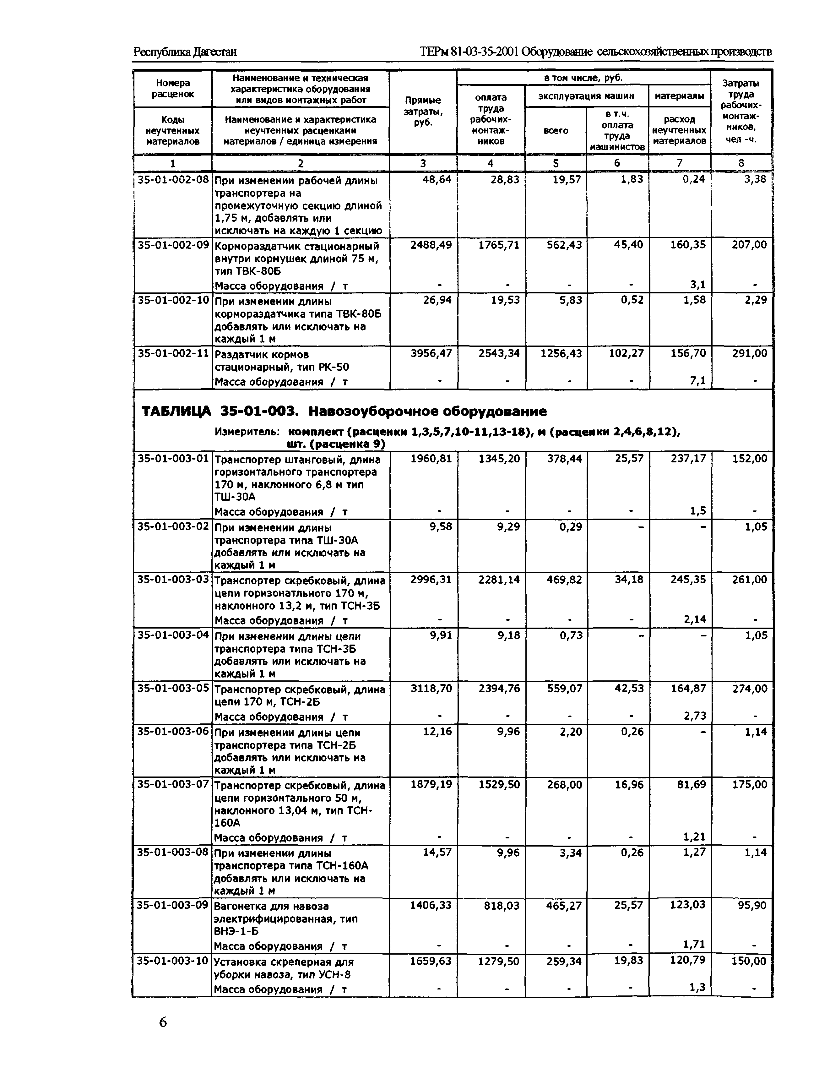 ТЕРм Республика Дагестан 2001-35