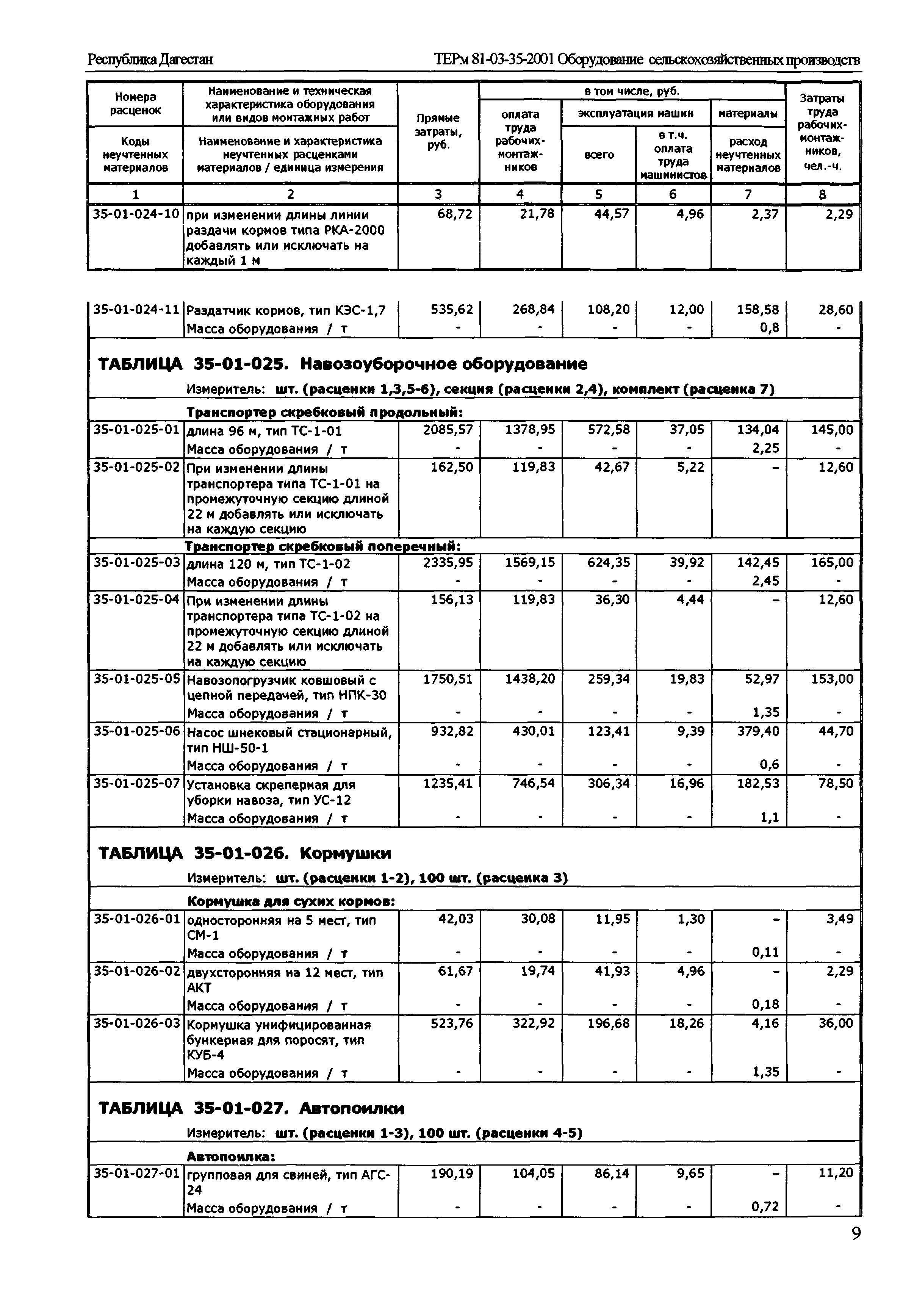 ТЕРм Республика Дагестан 2001-35