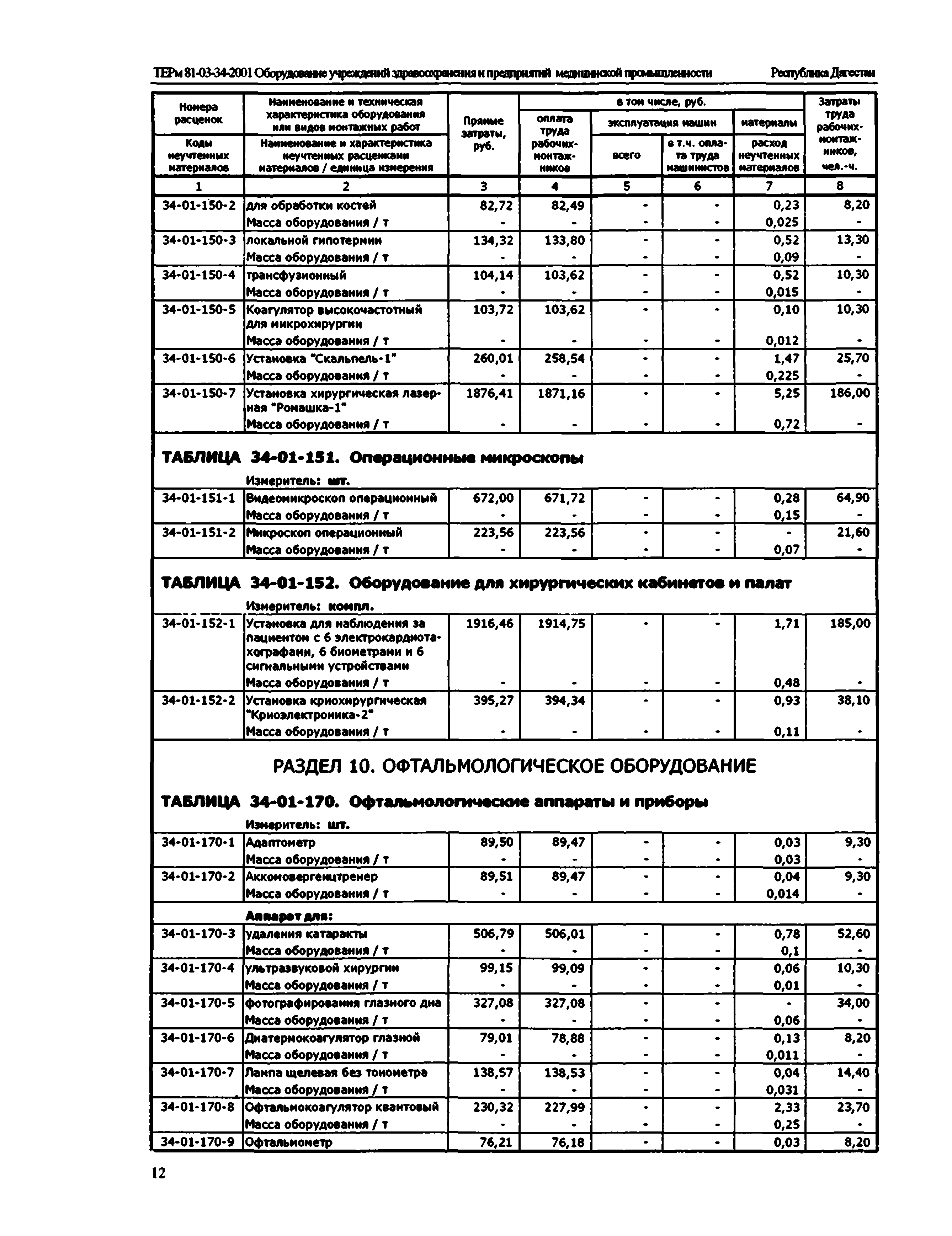 ТЕРм Республика Дагестан 2001-34