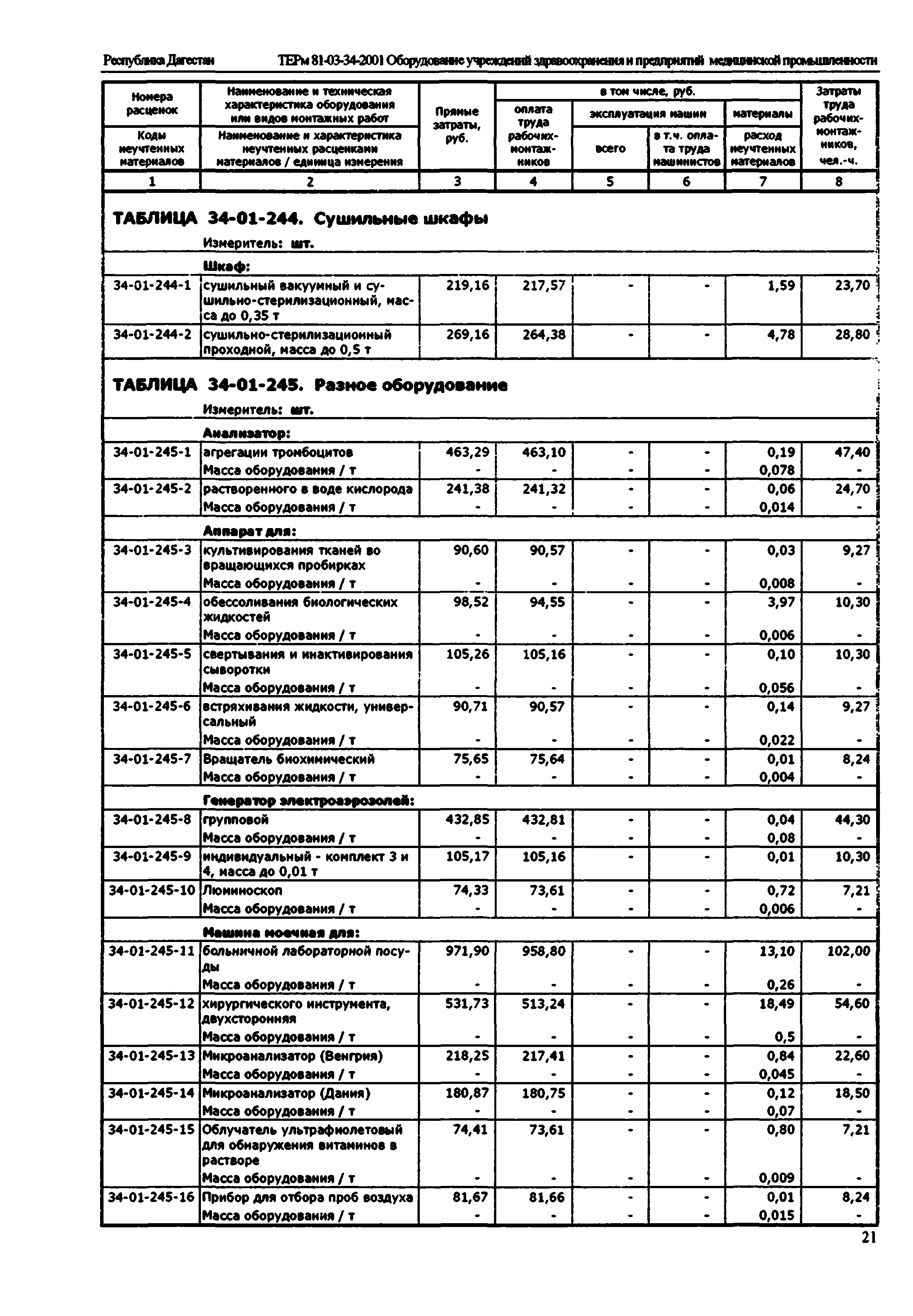 ТЕРм Республика Дагестан 2001-34