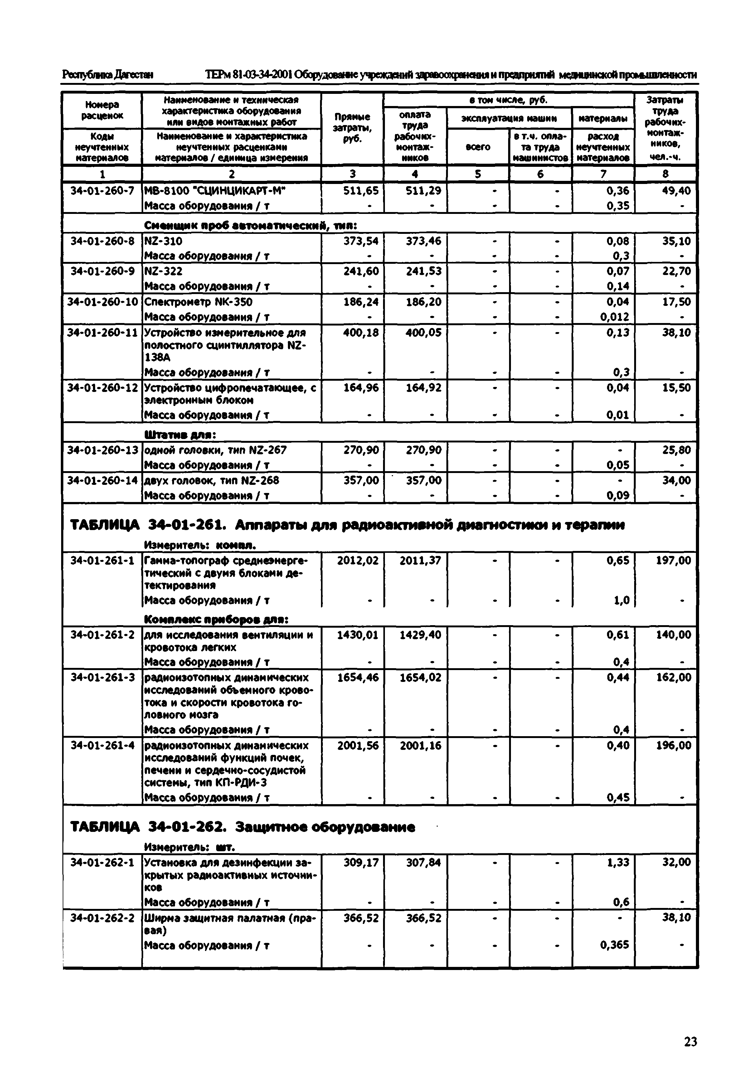 ТЕРм Республика Дагестан 2001-34