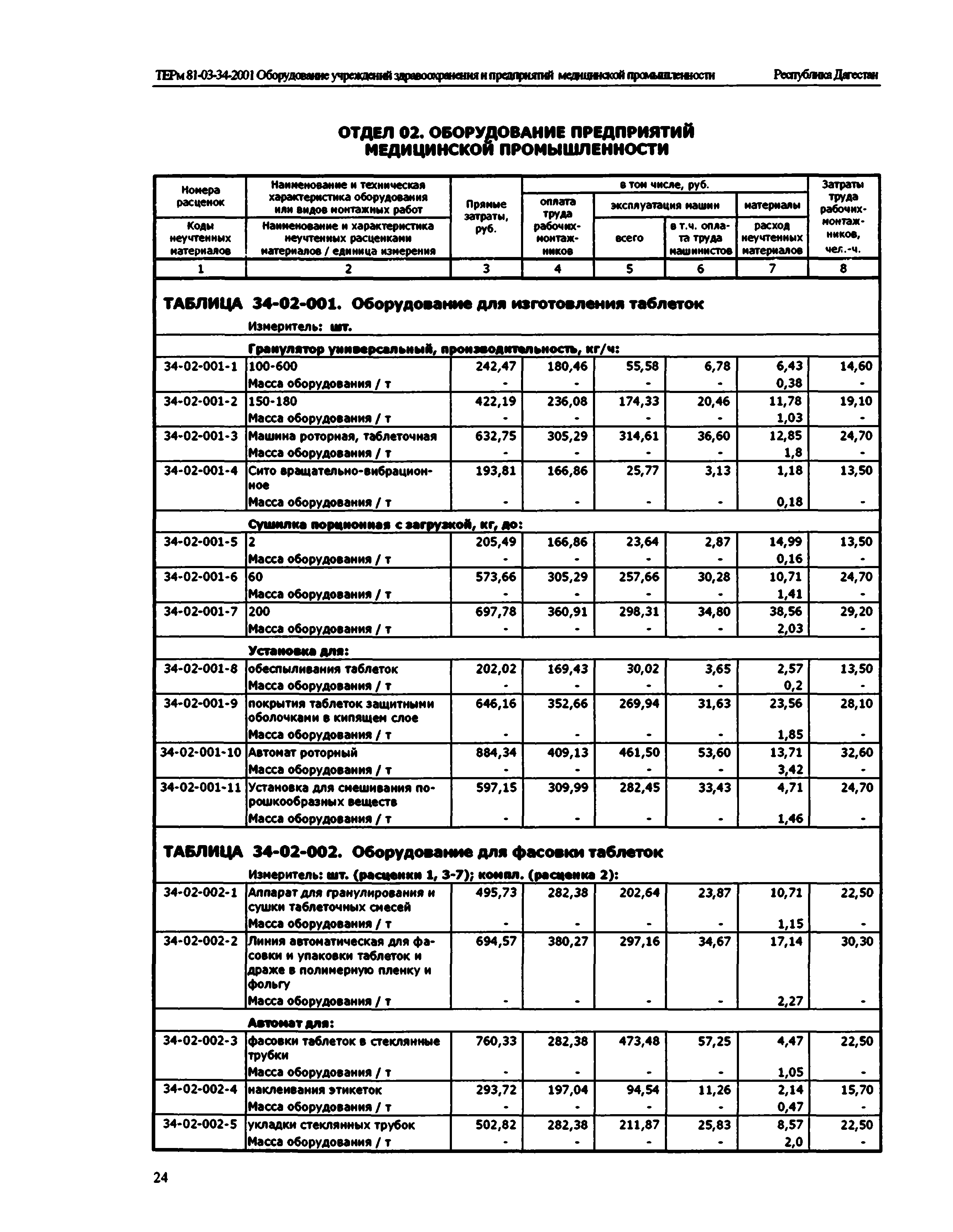 ТЕРм Республика Дагестан 2001-34