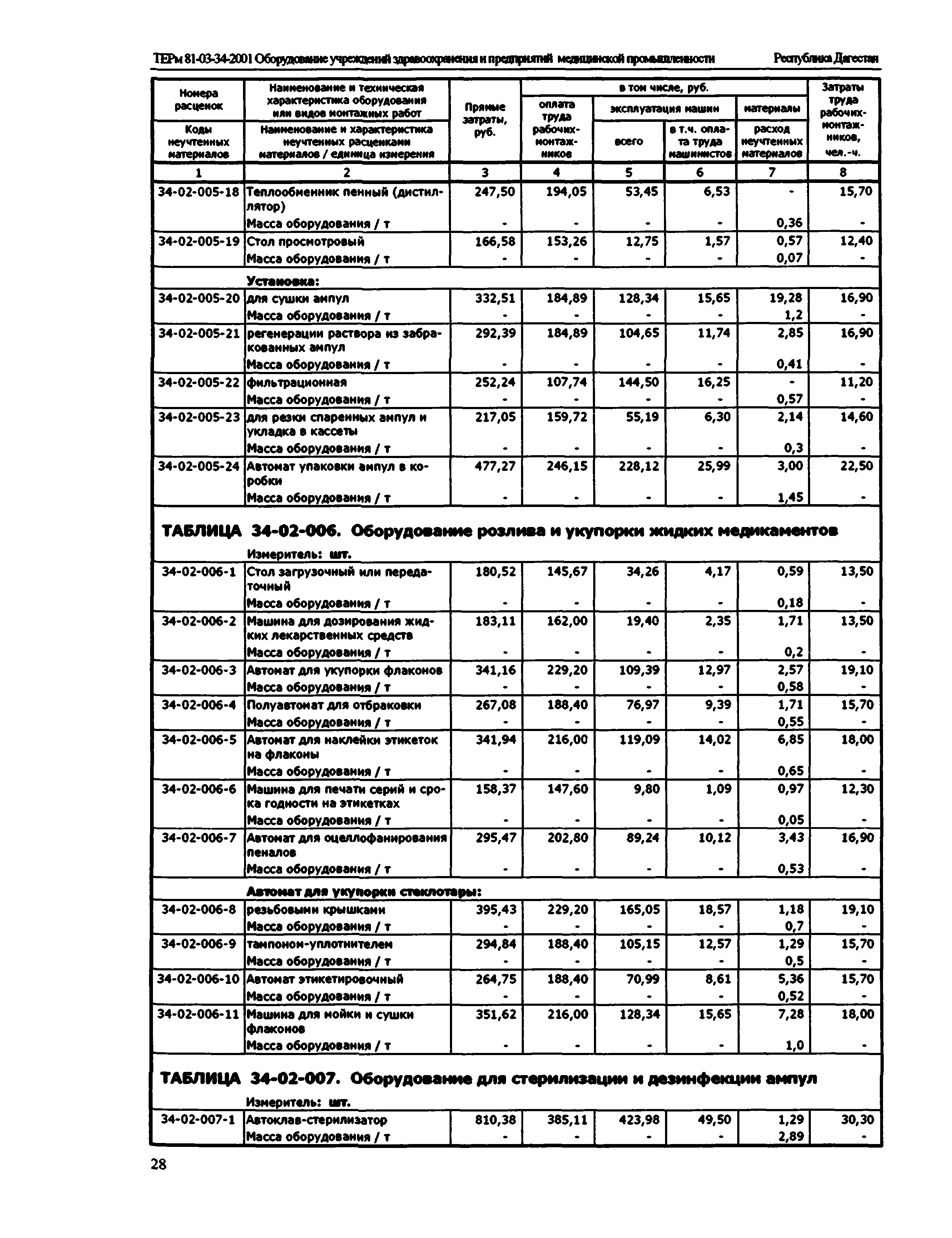 ТЕРм Республика Дагестан 2001-34