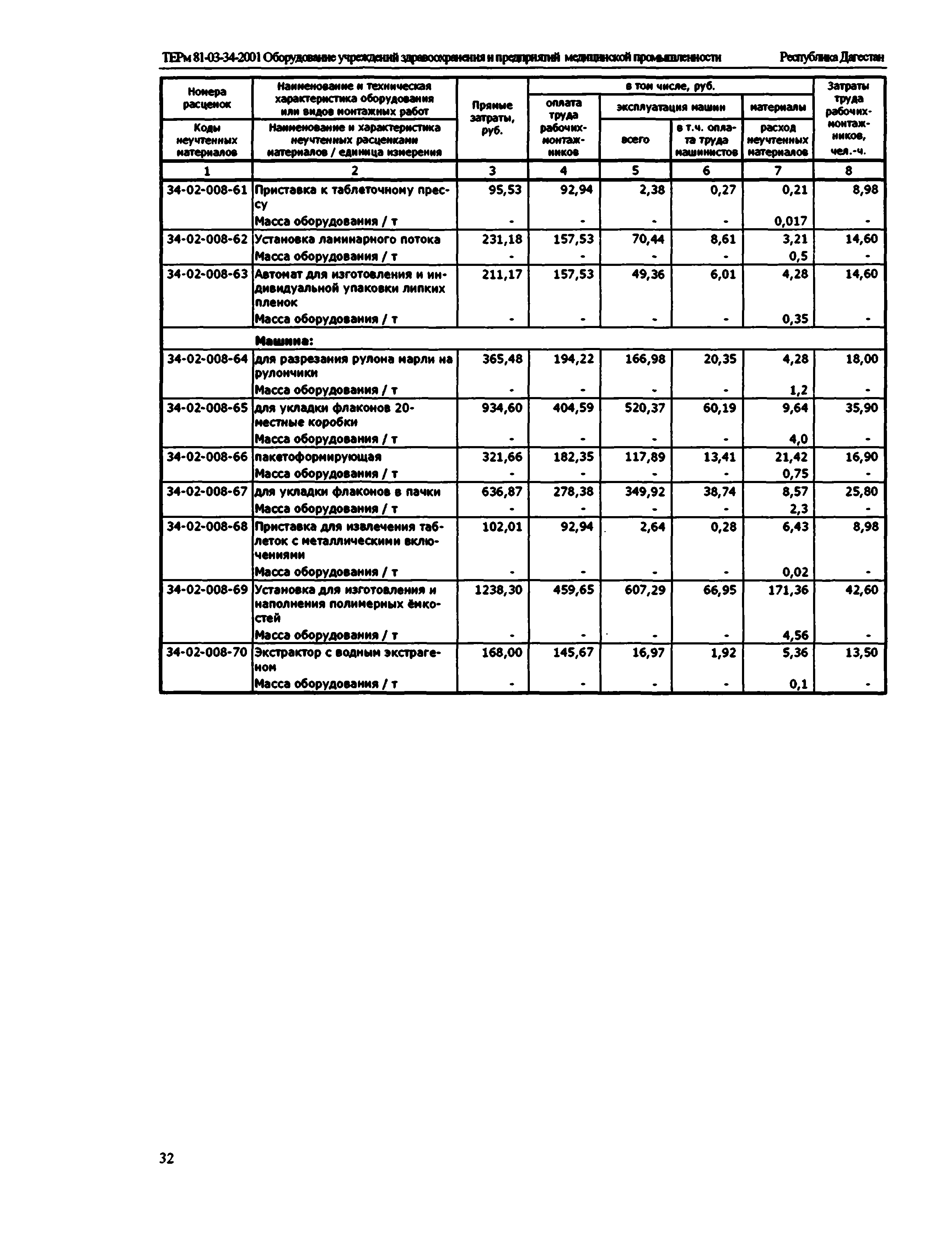 ТЕРм Республика Дагестан 2001-34