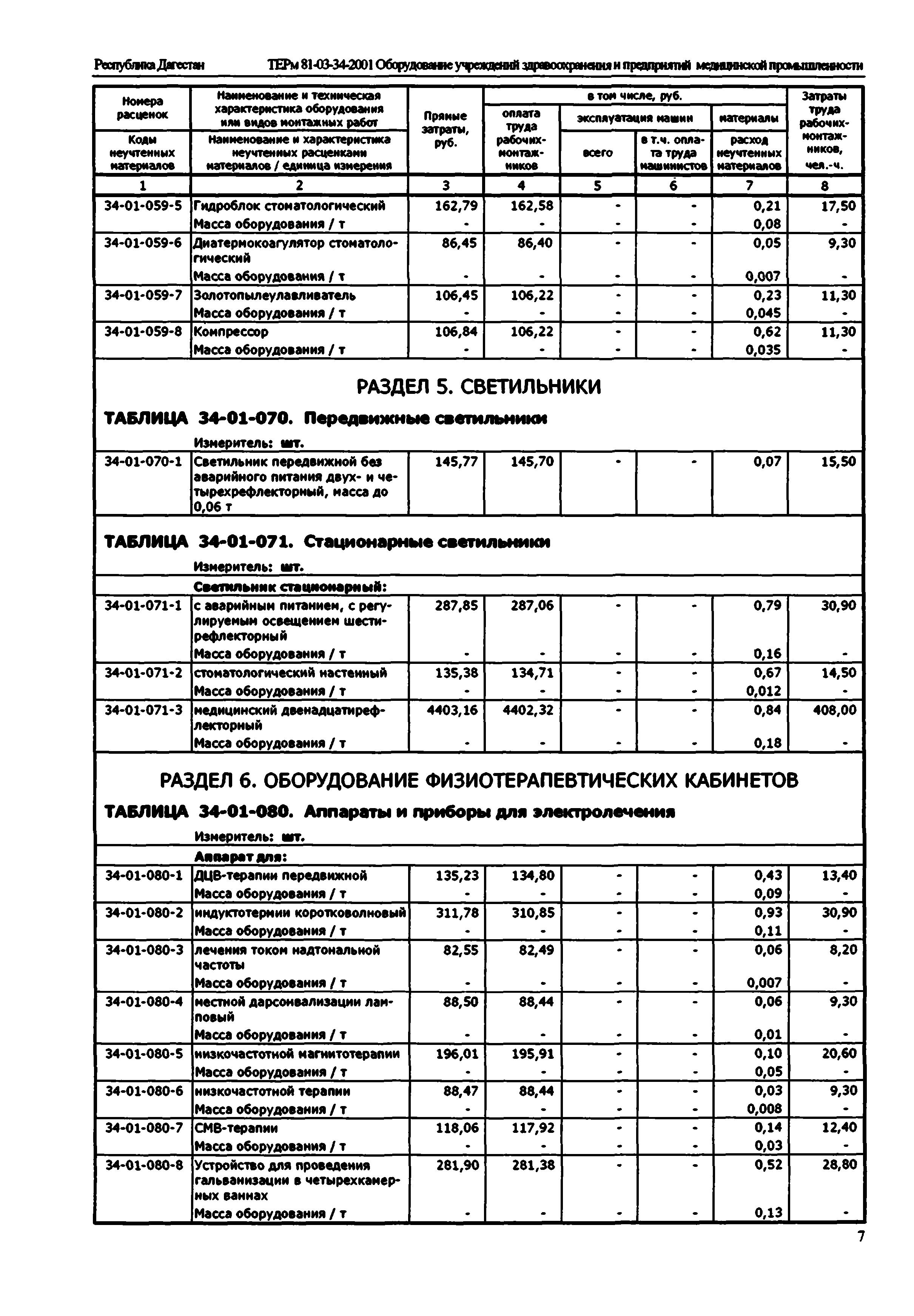 ТЕРм Республика Дагестан 2001-34