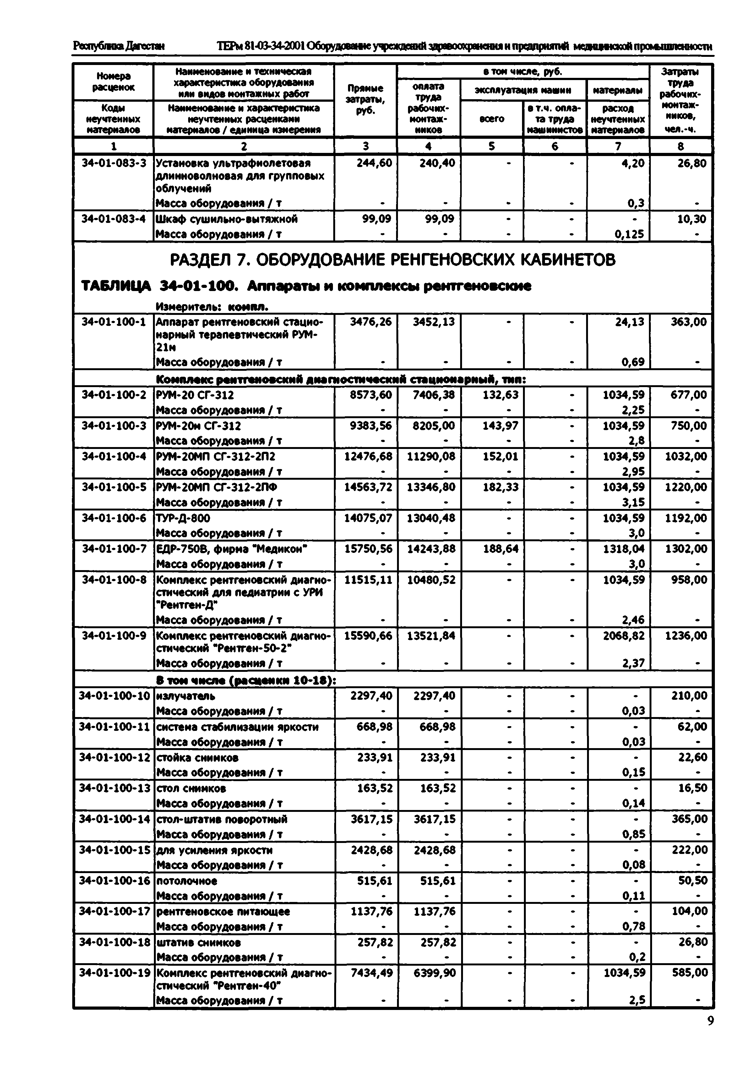 ТЕРм Республика Дагестан 2001-34