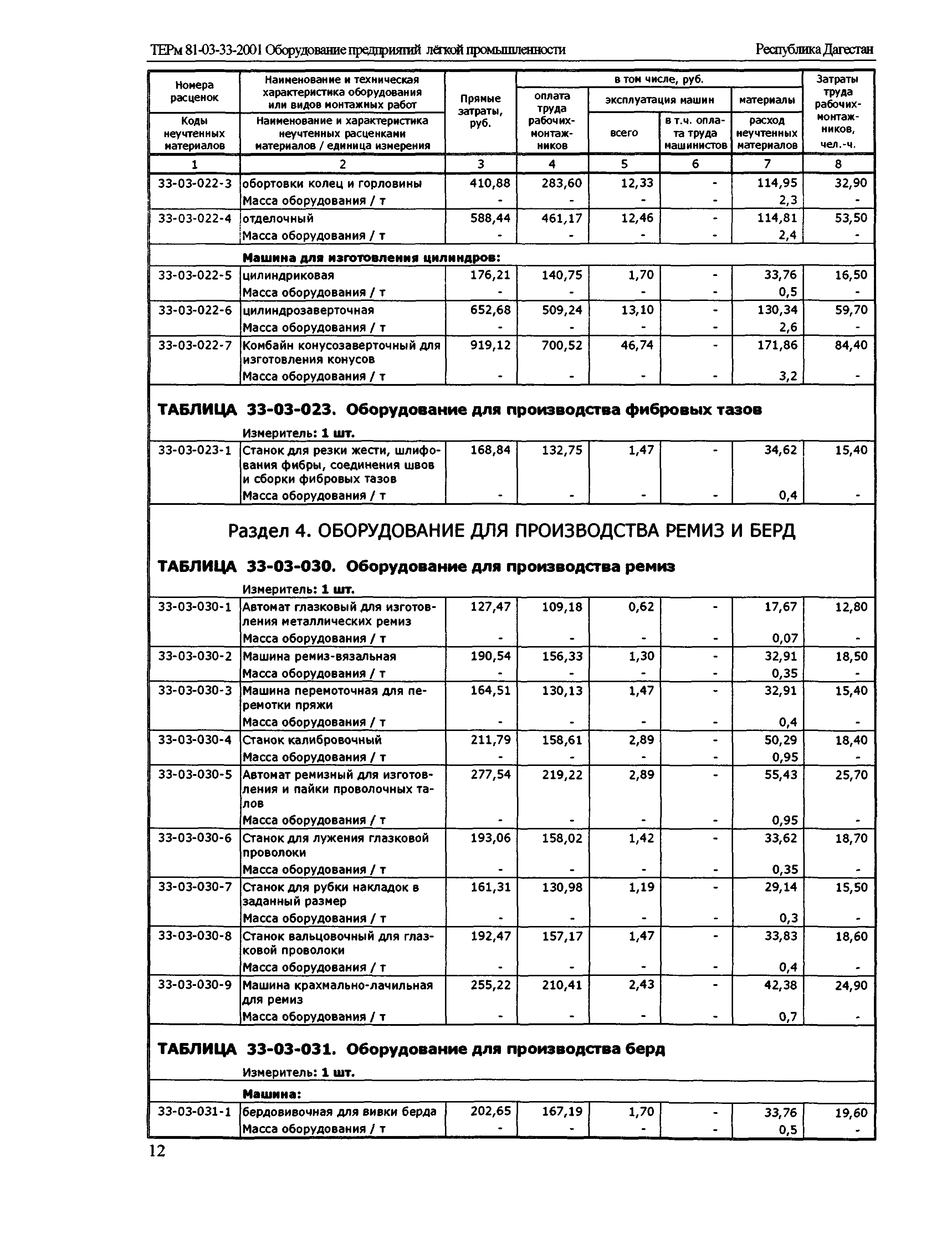 ТЕРм Республика Дагестан 2001-33