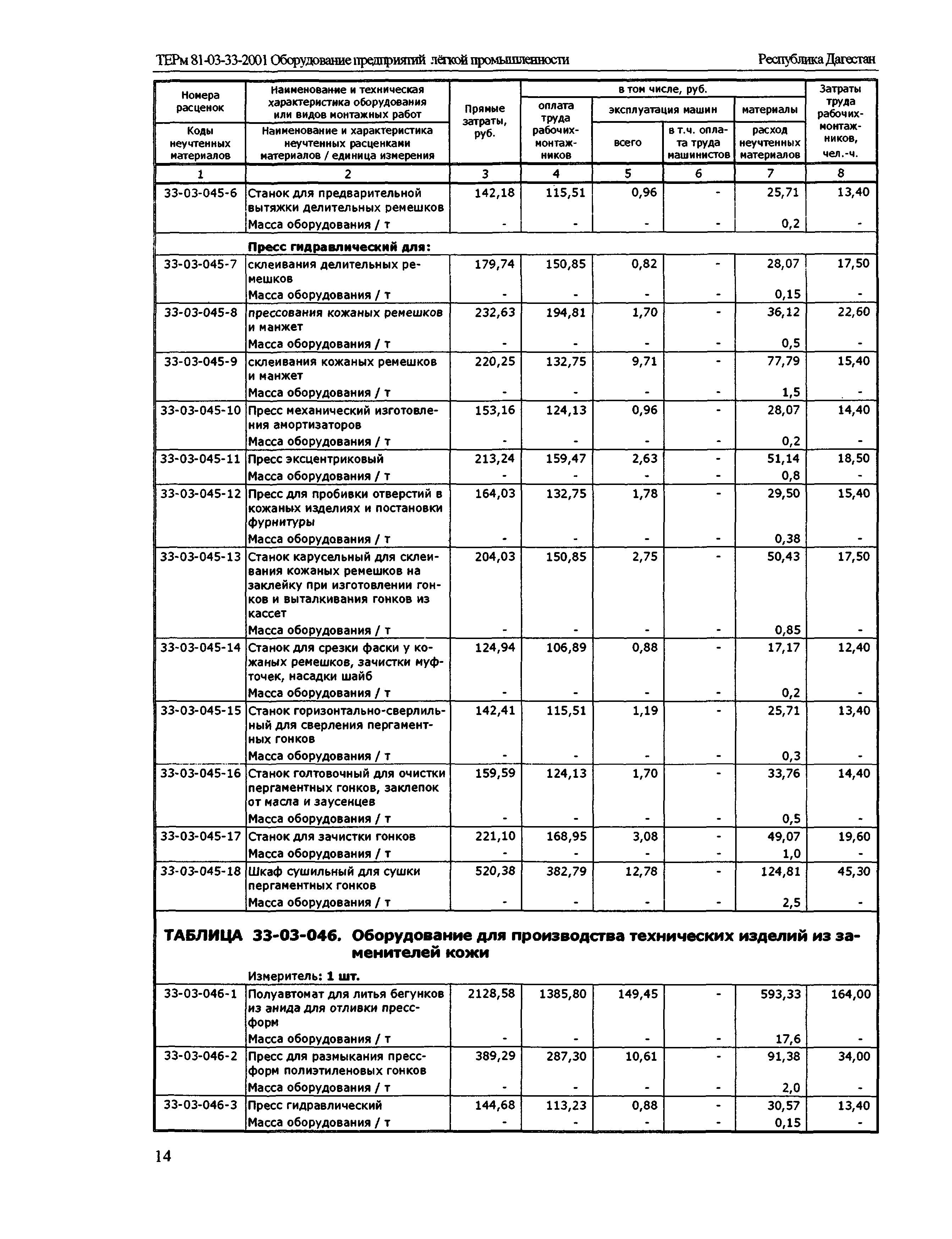 ТЕРм Республика Дагестан 2001-33