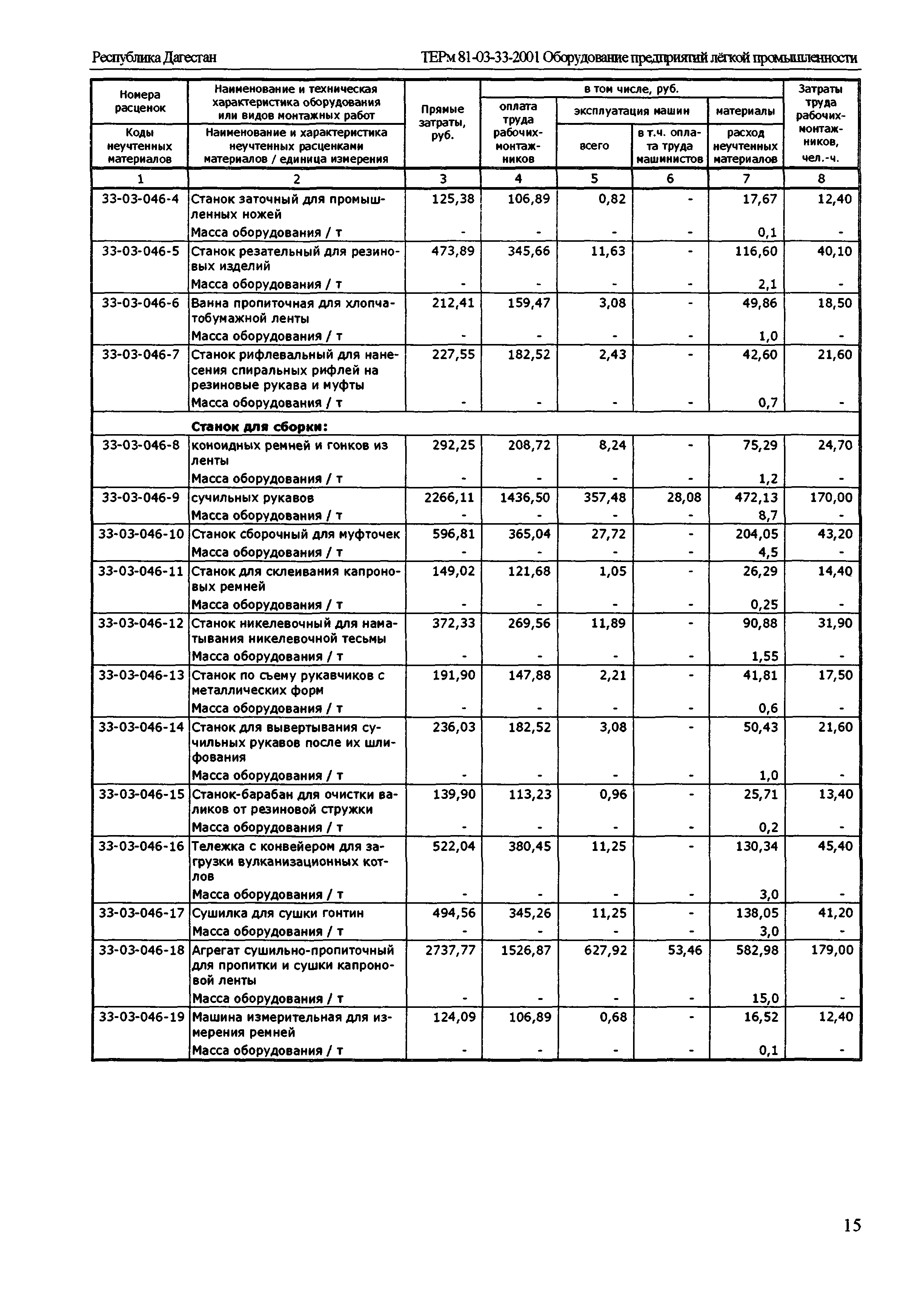 ТЕРм Республика Дагестан 2001-33