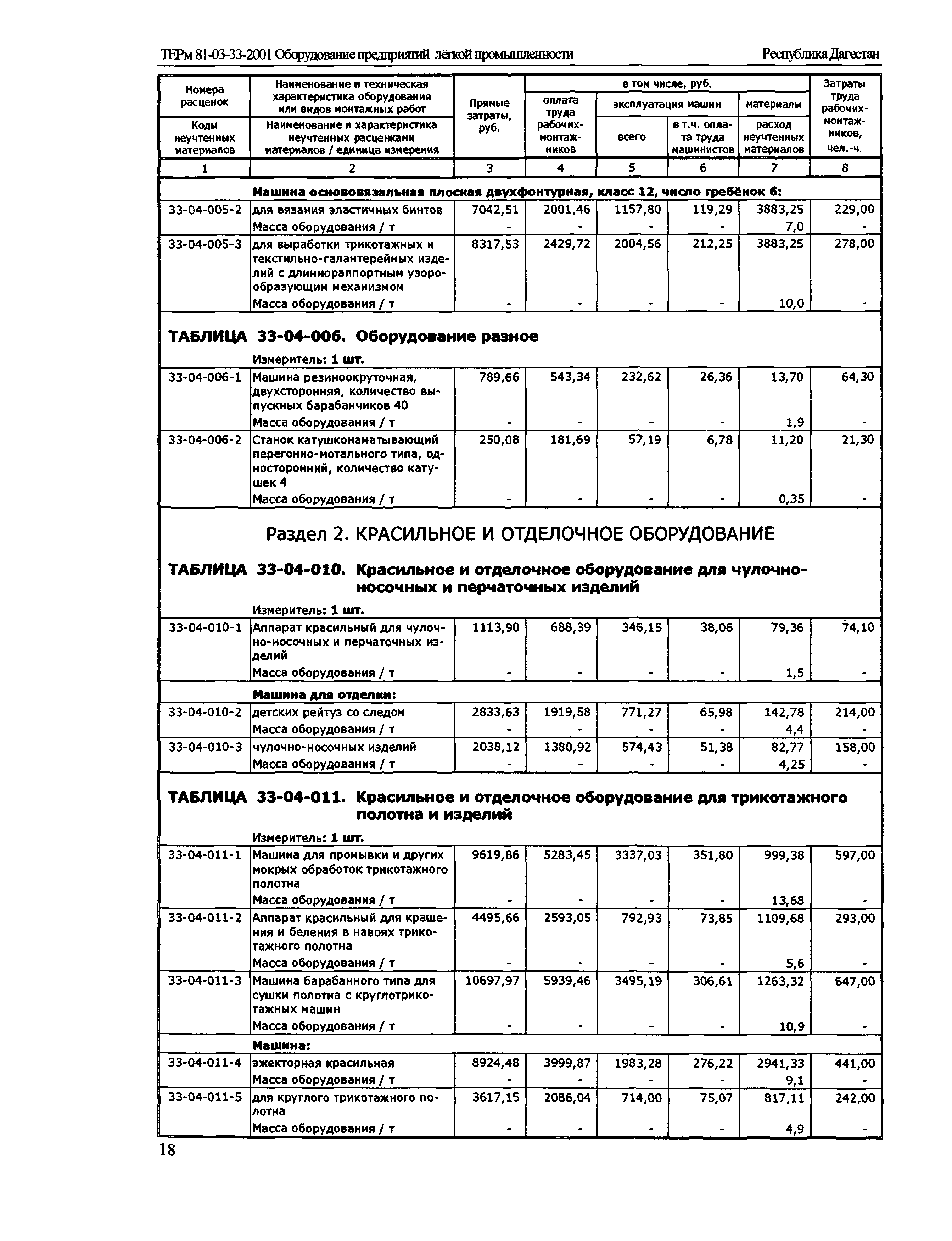 ТЕРм Республика Дагестан 2001-33