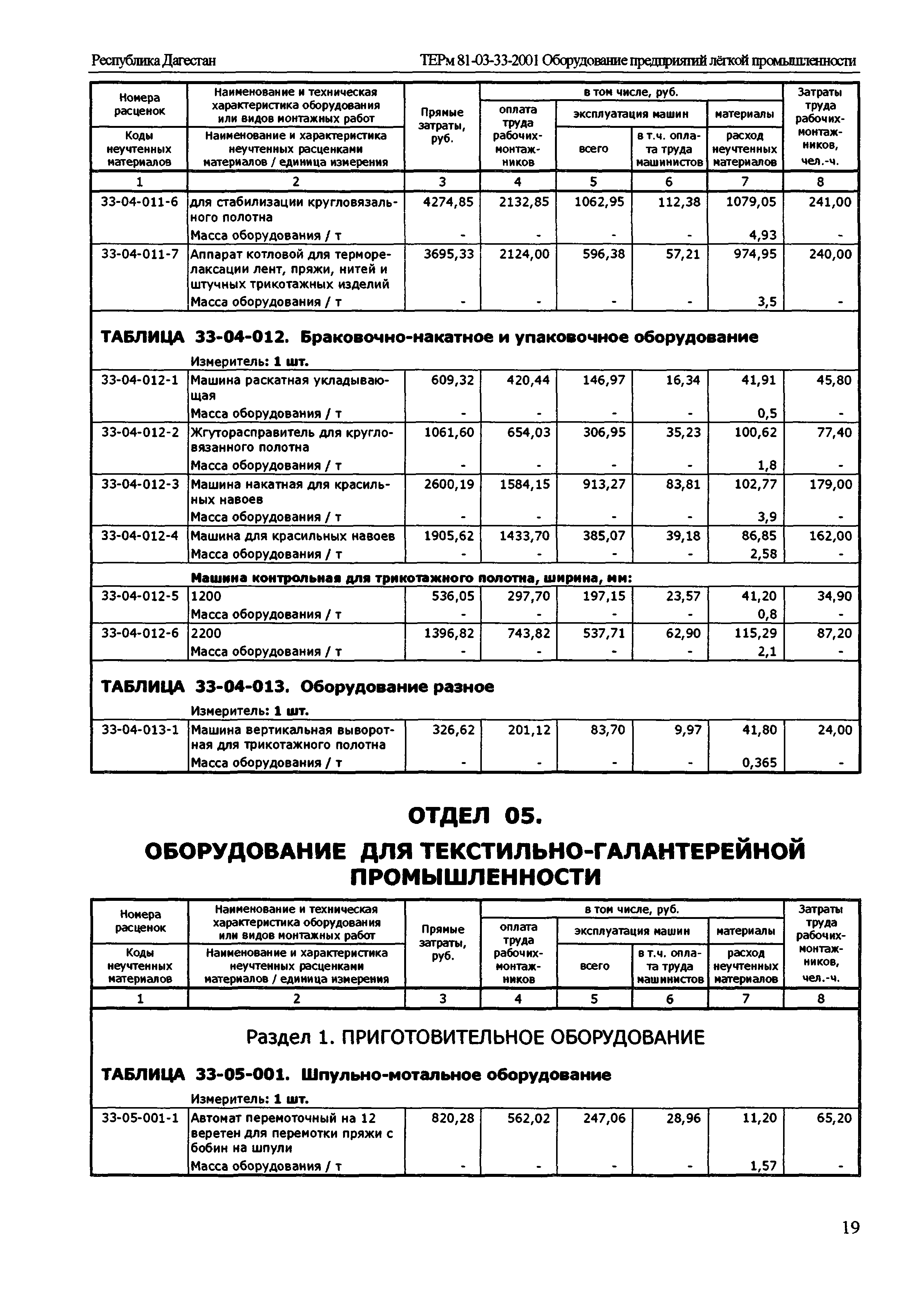 ТЕРм Республика Дагестан 2001-33