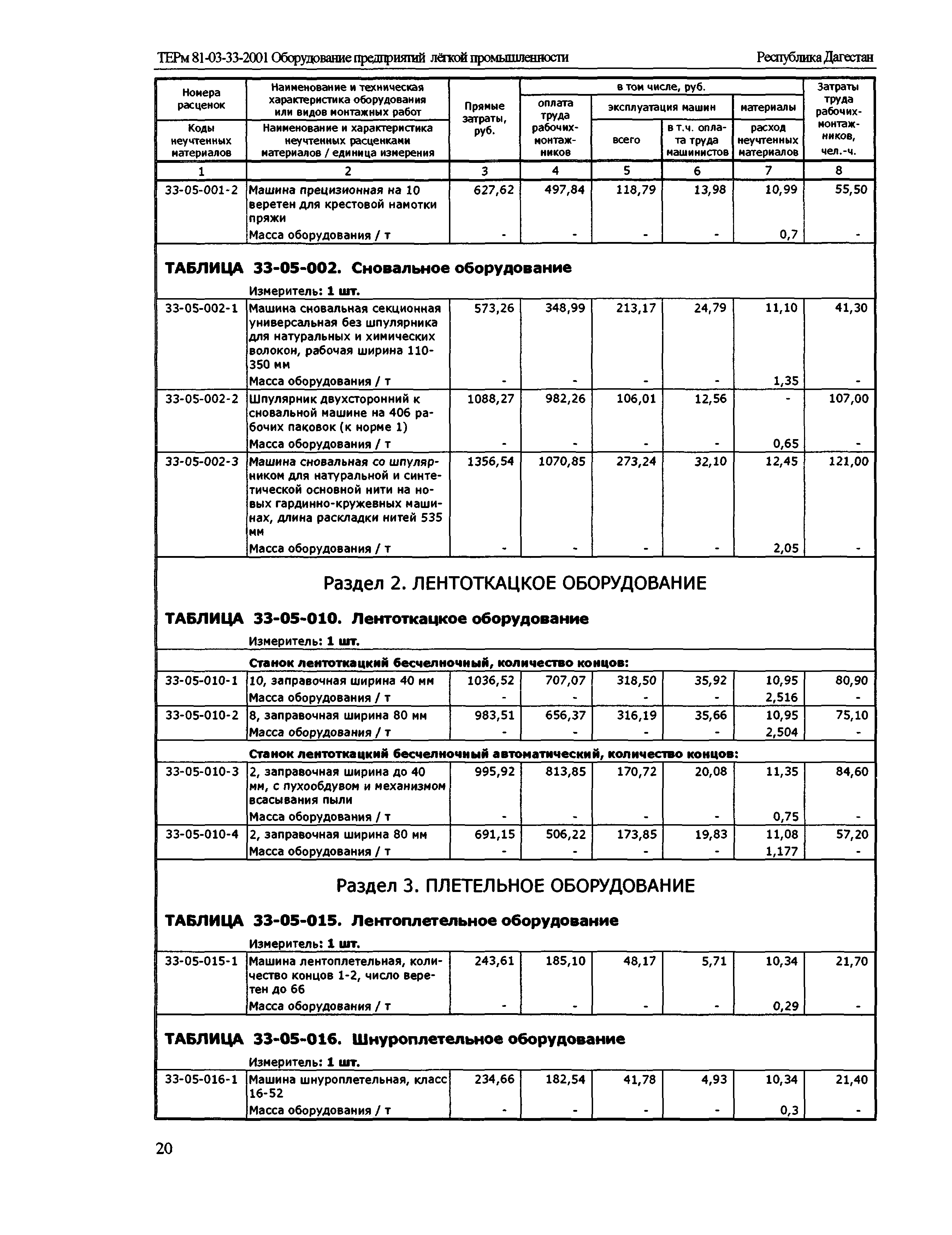 ТЕРм Республика Дагестан 2001-33