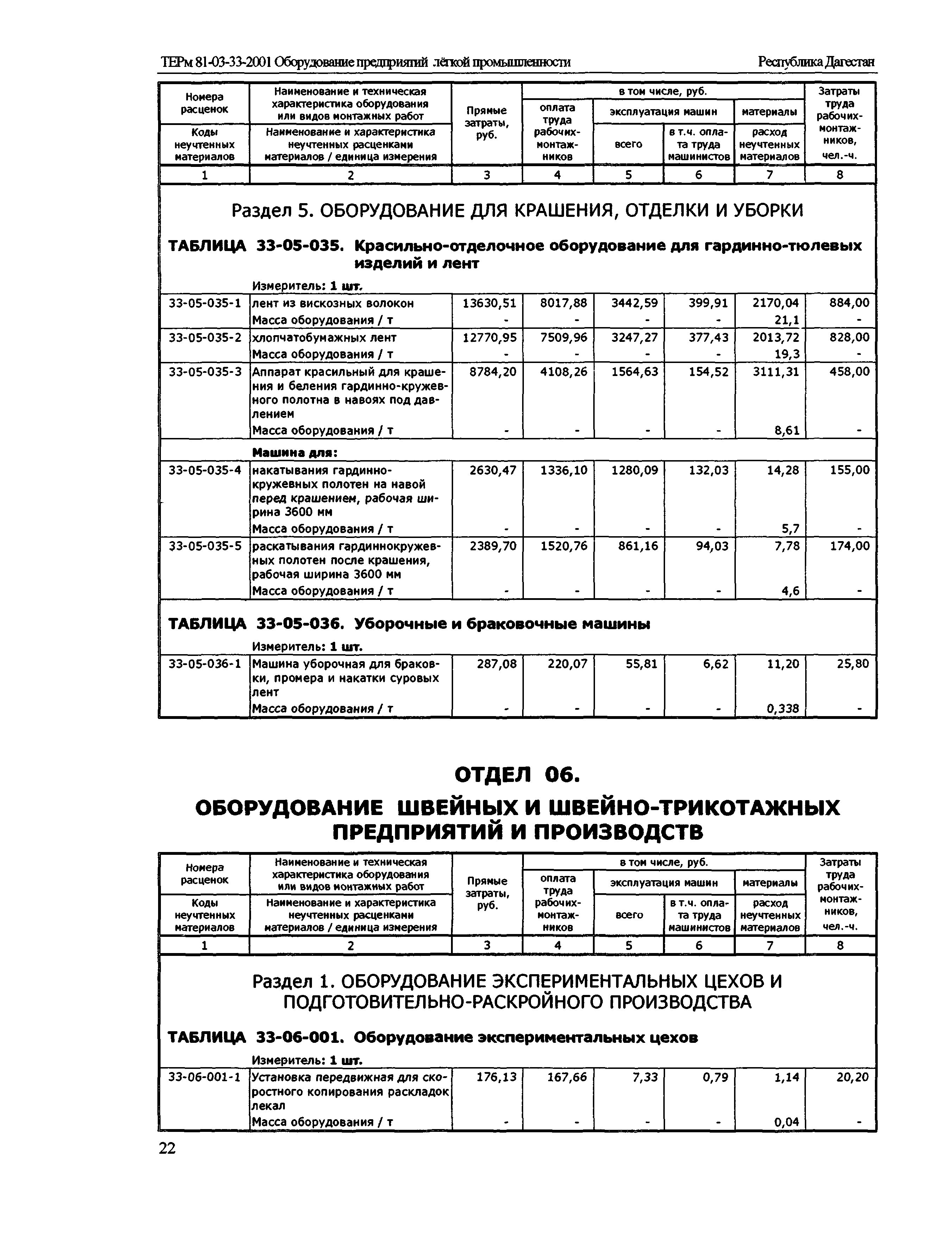 ТЕРм Республика Дагестан 2001-33