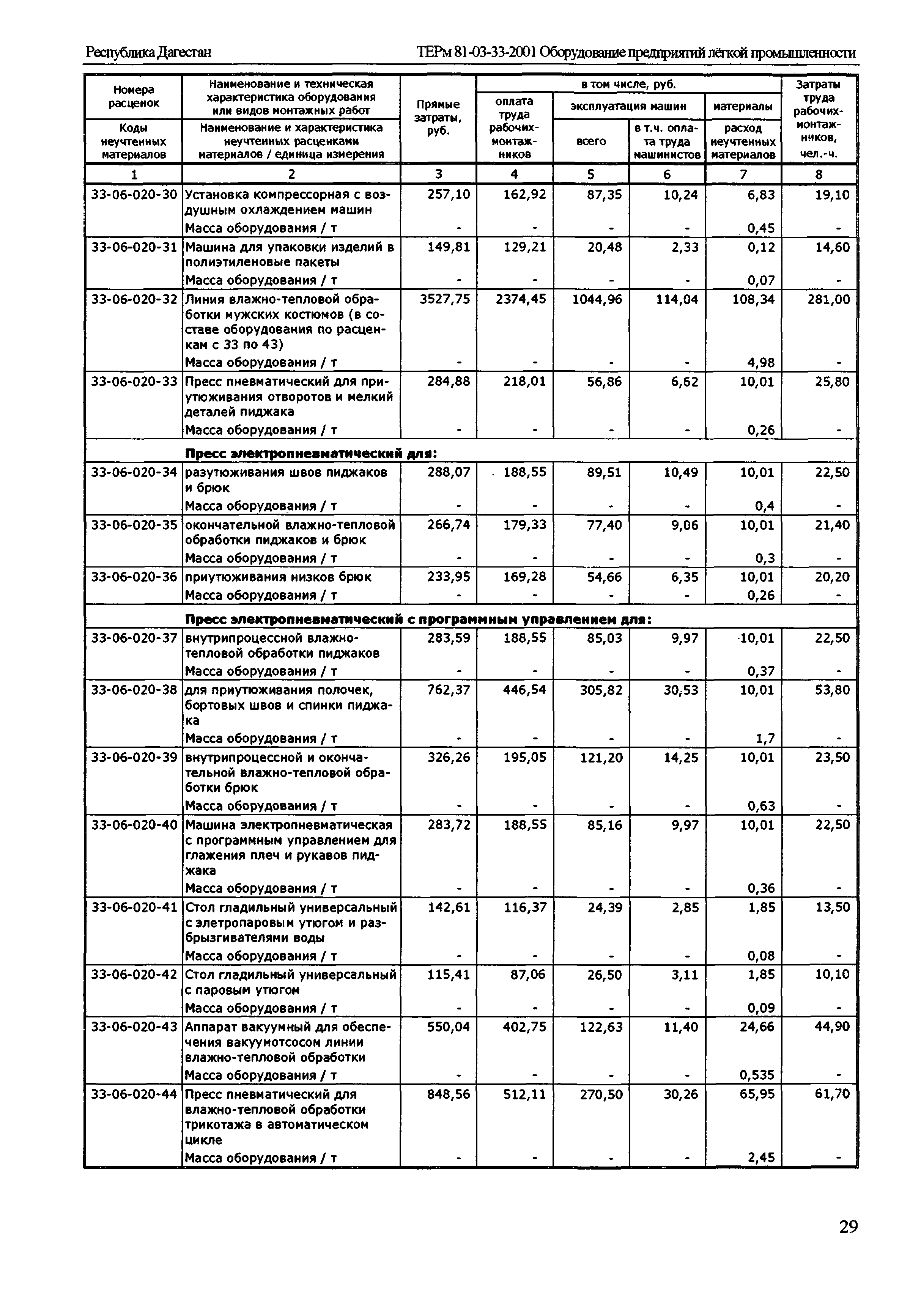 ТЕРм Республика Дагестан 2001-33