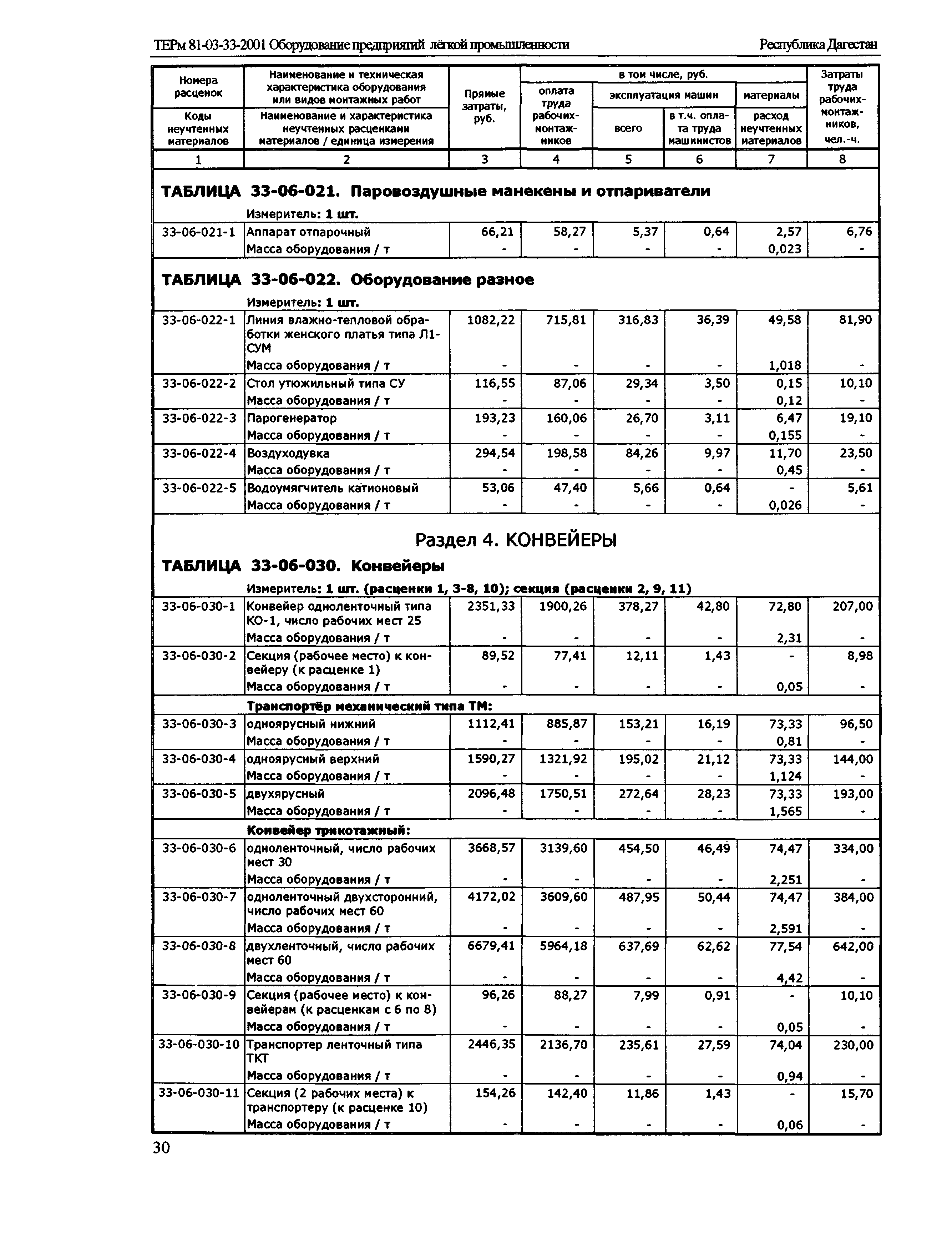 ТЕРм Республика Дагестан 2001-33