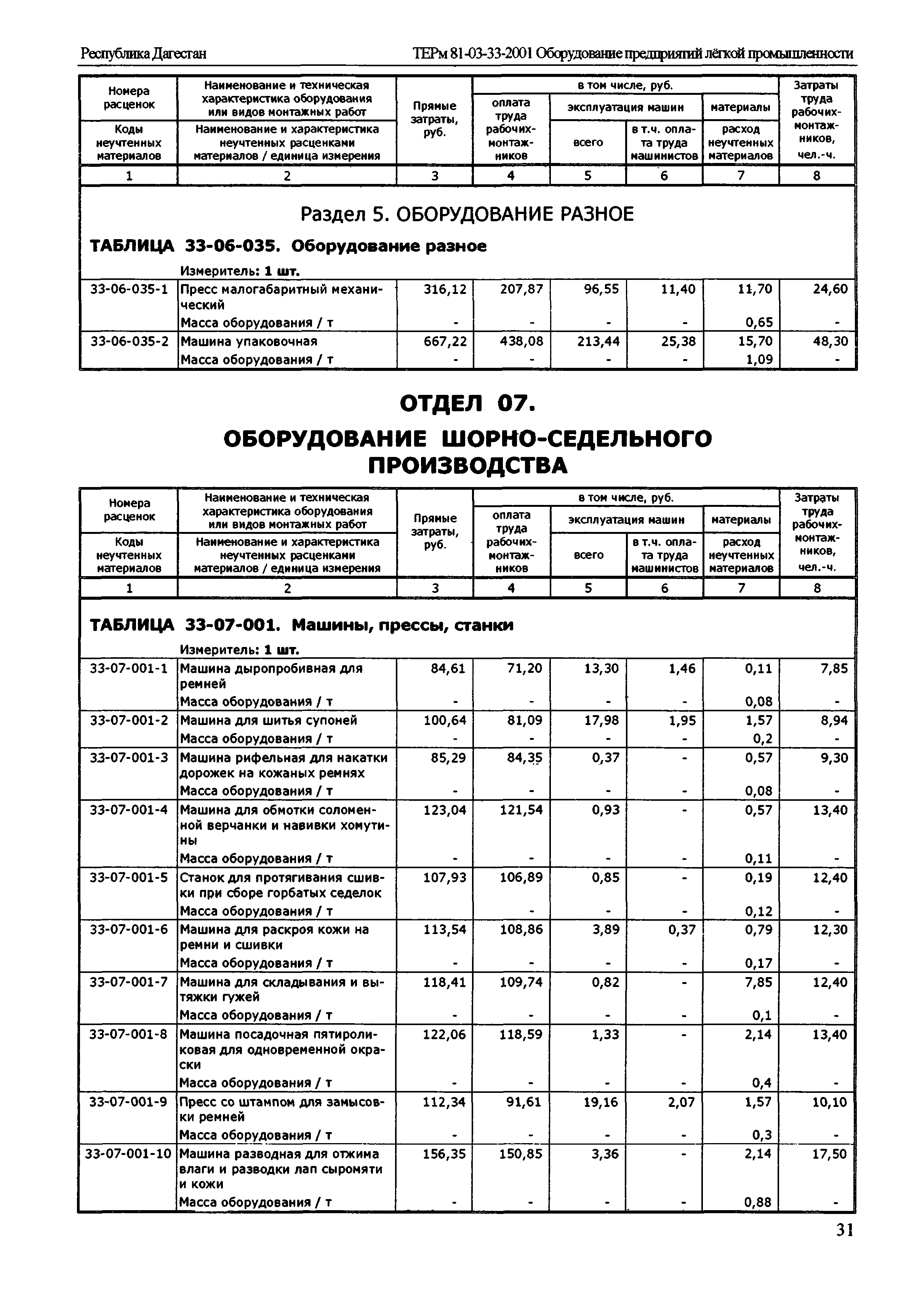 ТЕРм Республика Дагестан 2001-33