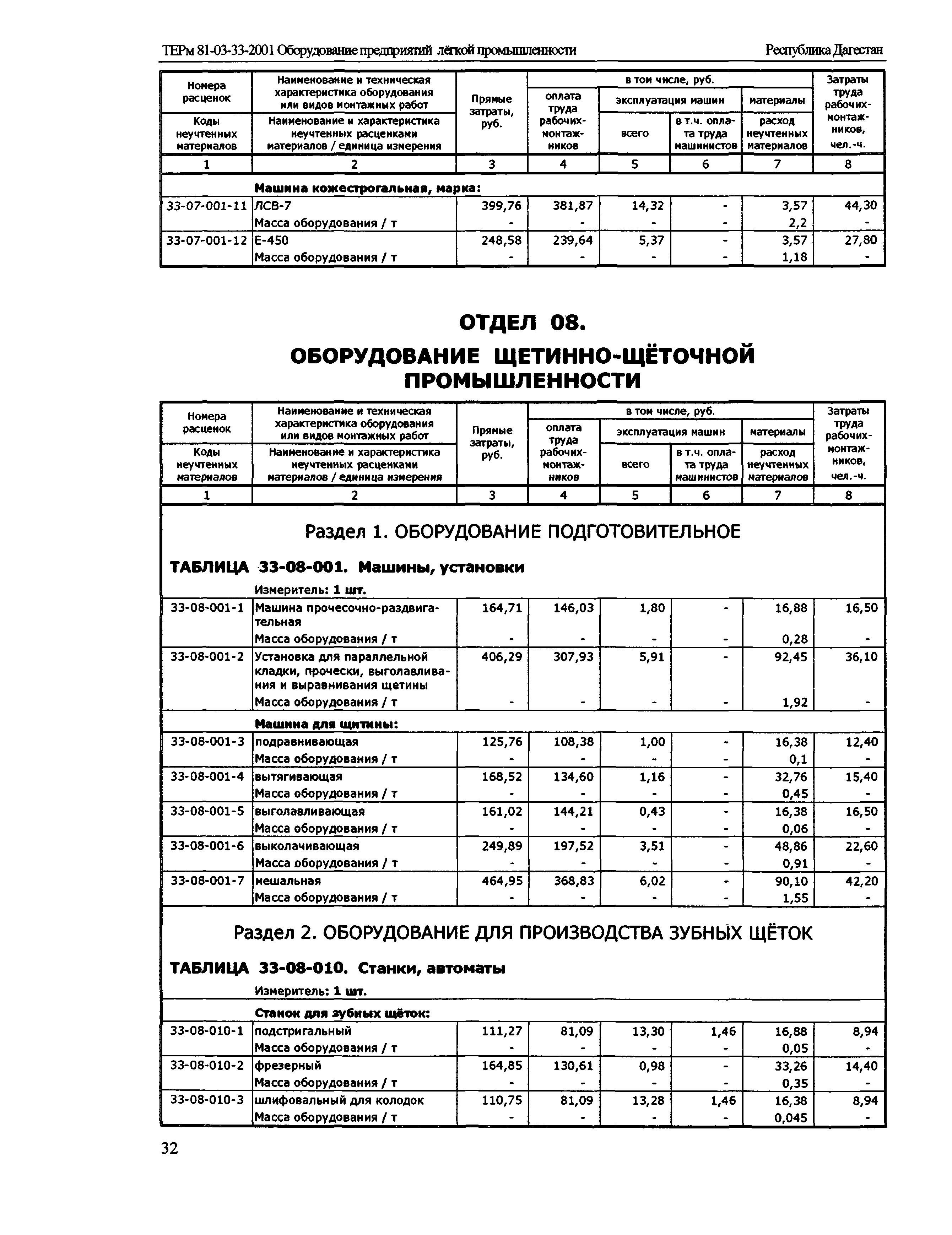 ТЕРм Республика Дагестан 2001-33