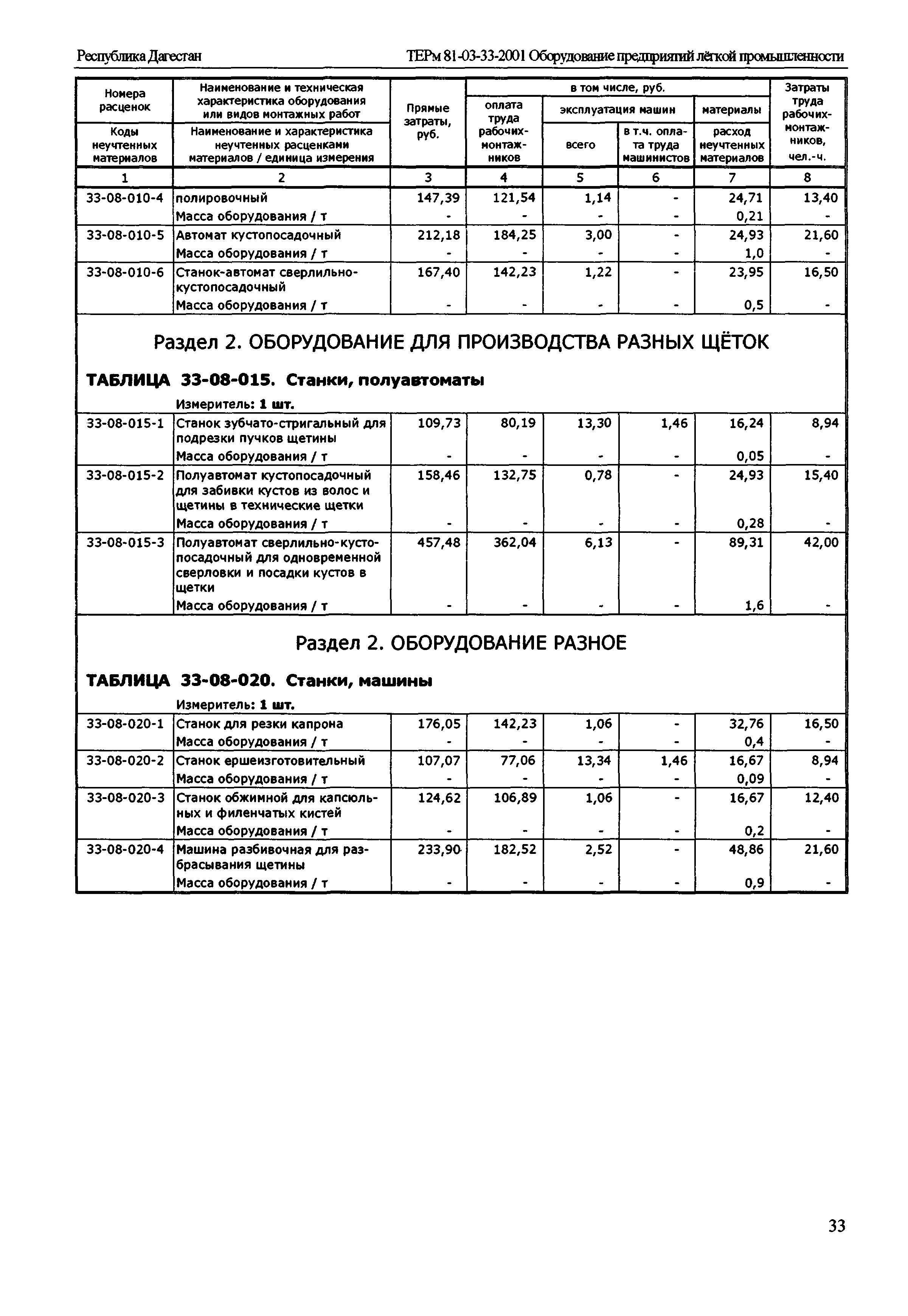 ТЕРм Республика Дагестан 2001-33