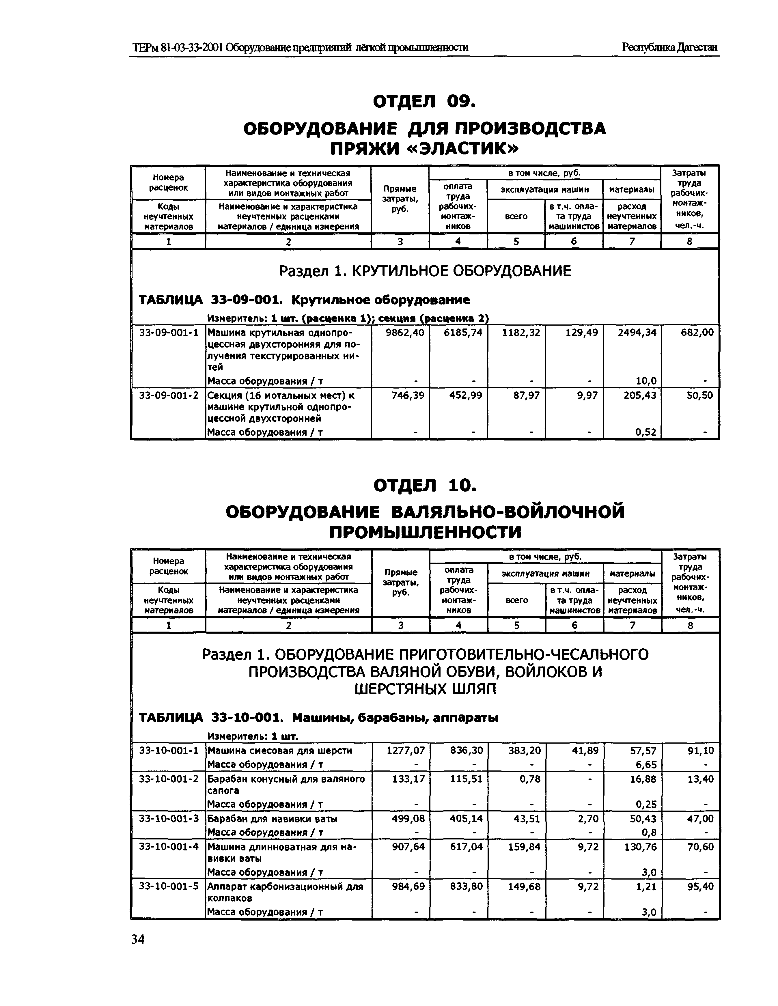 ТЕРм Республика Дагестан 2001-33