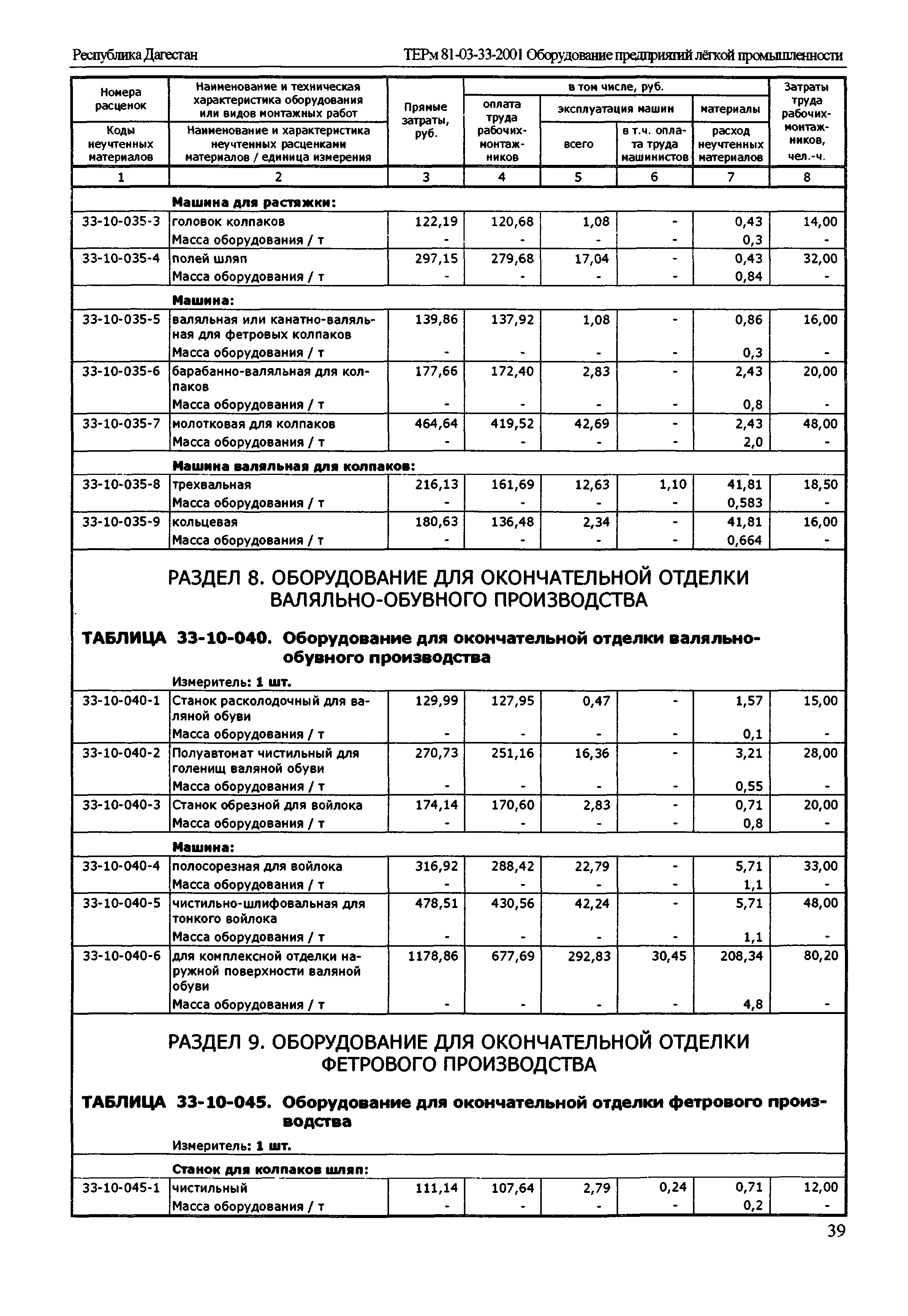 ТЕРм Республика Дагестан 2001-33