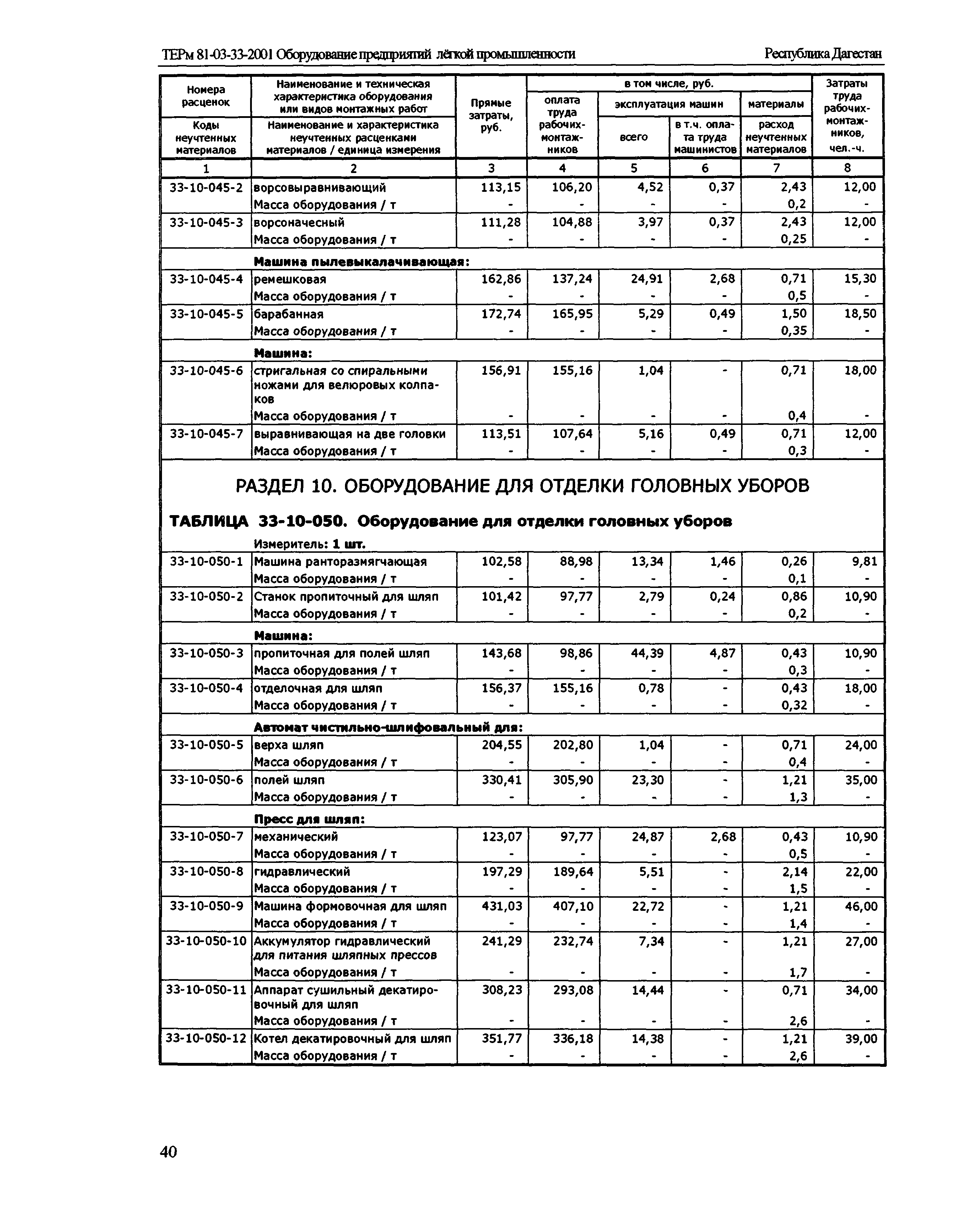 ТЕРм Республика Дагестан 2001-33