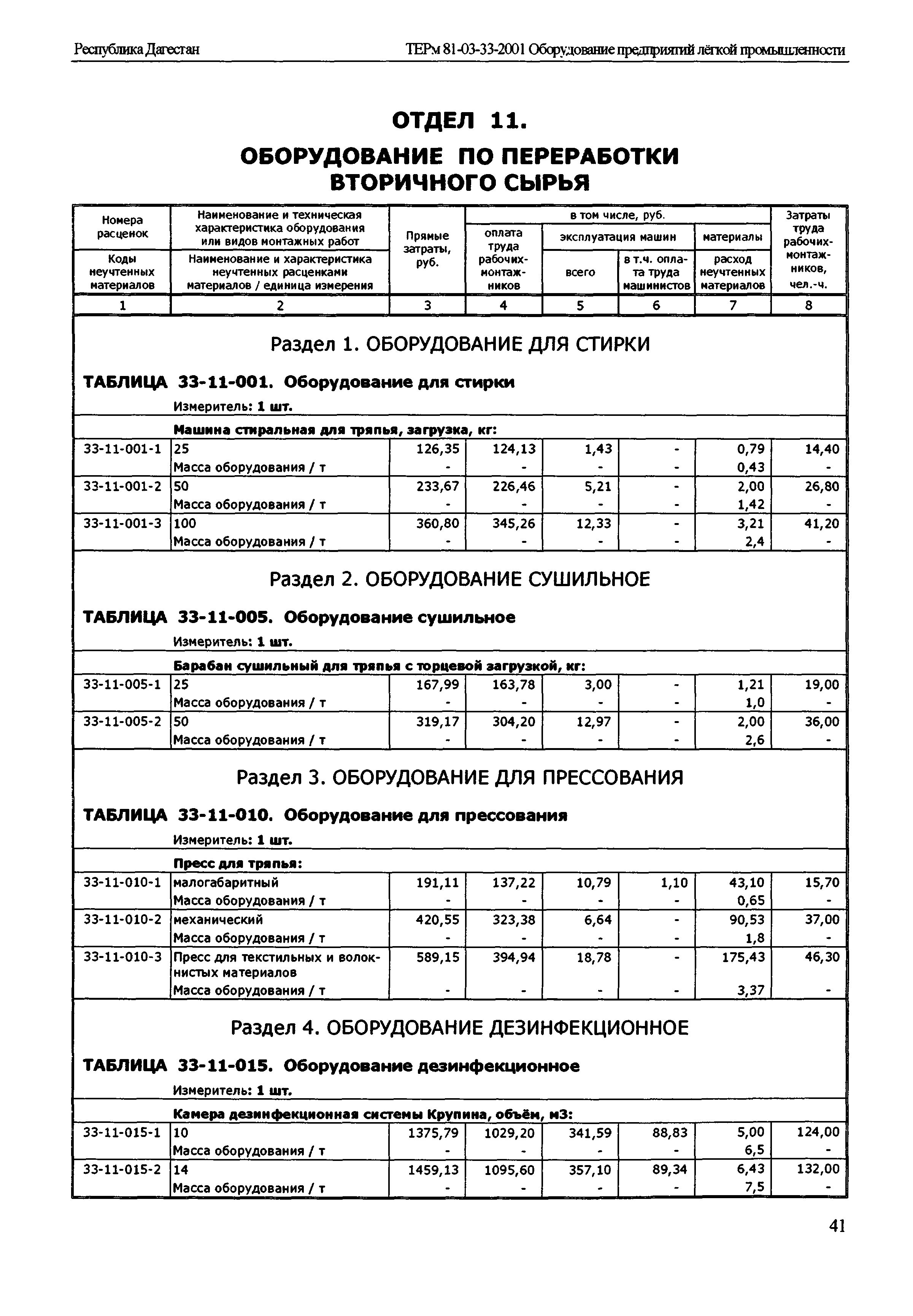 ТЕРм Республика Дагестан 2001-33