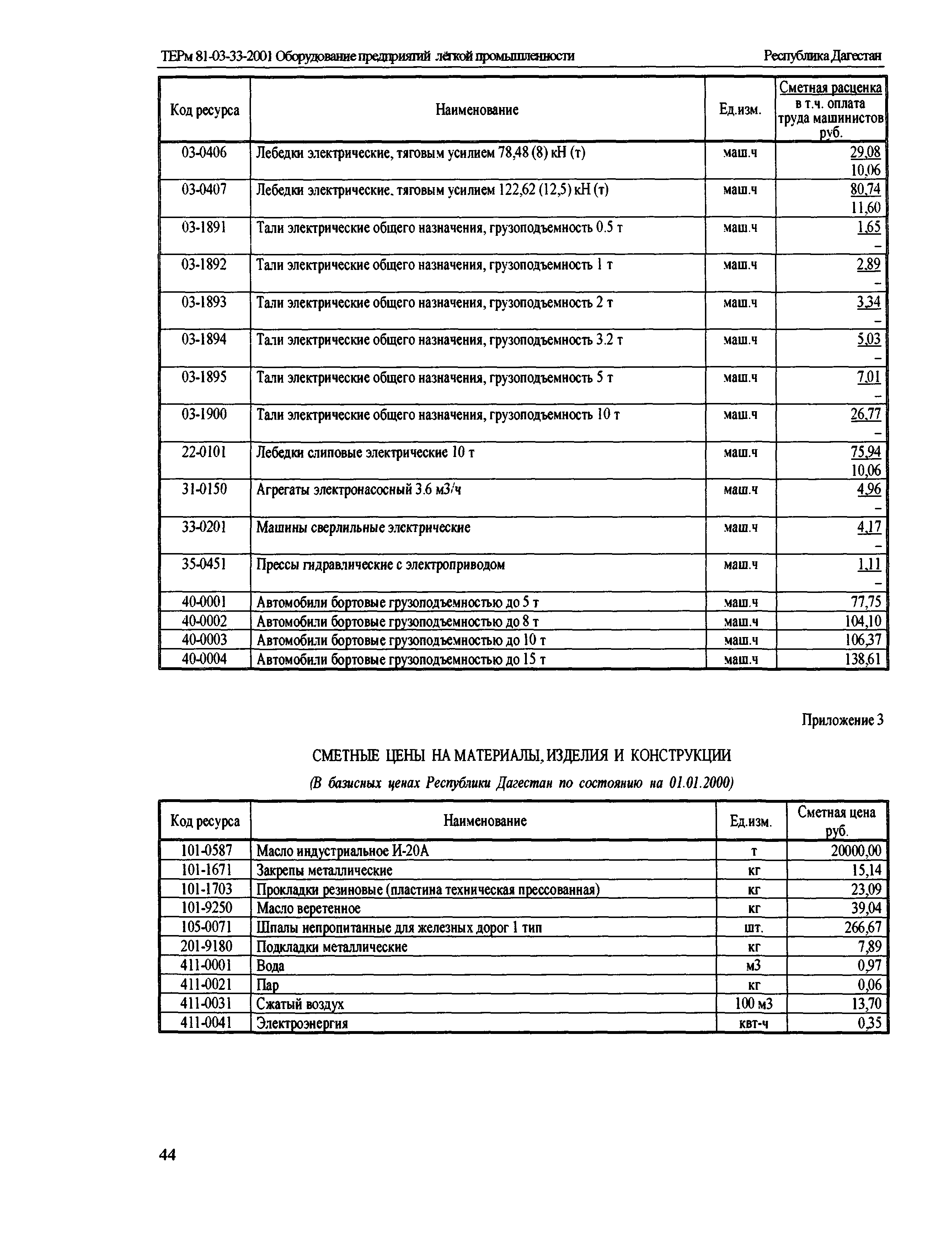 ТЕРм Республика Дагестан 2001-33