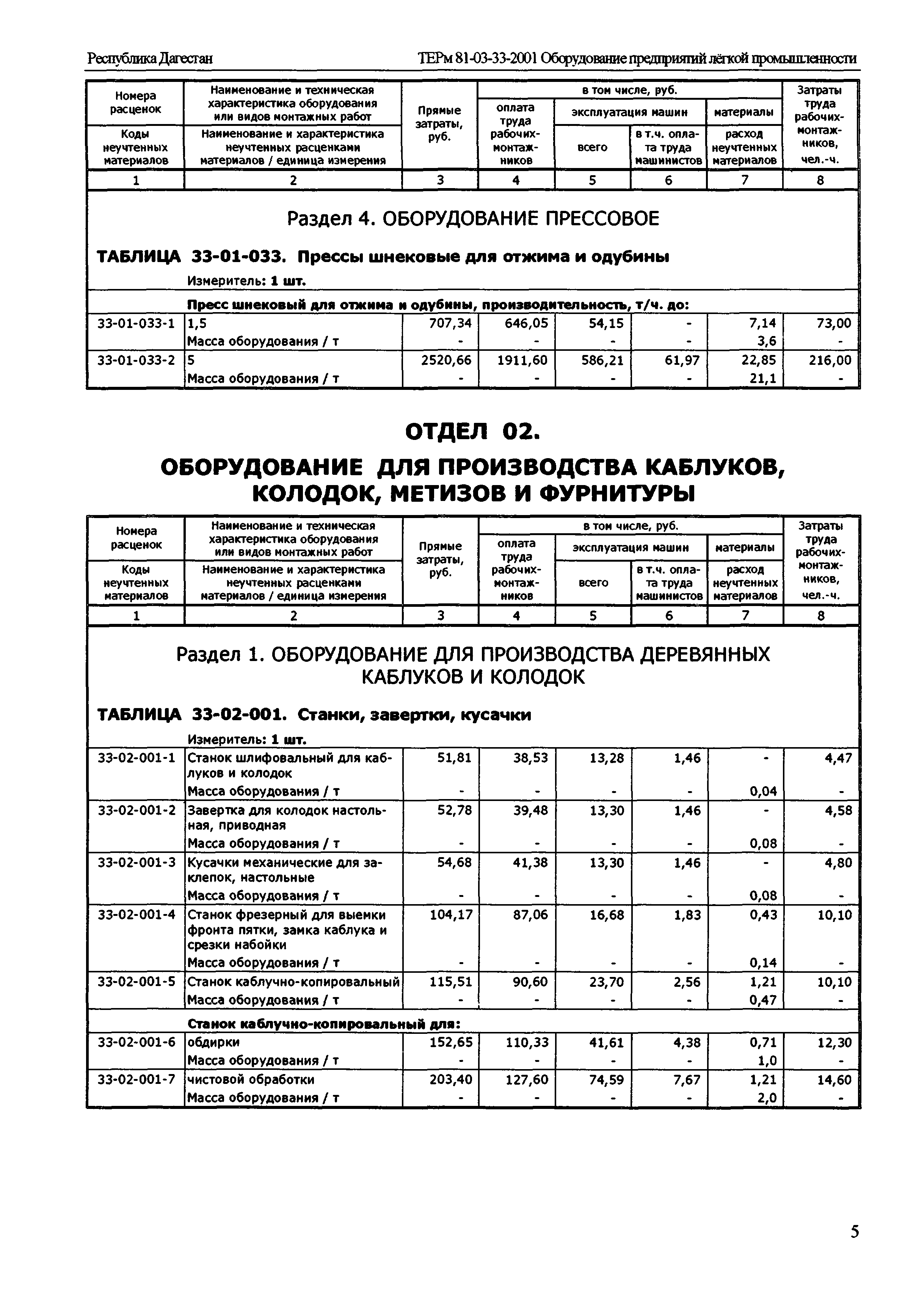 ТЕРм Республика Дагестан 2001-33