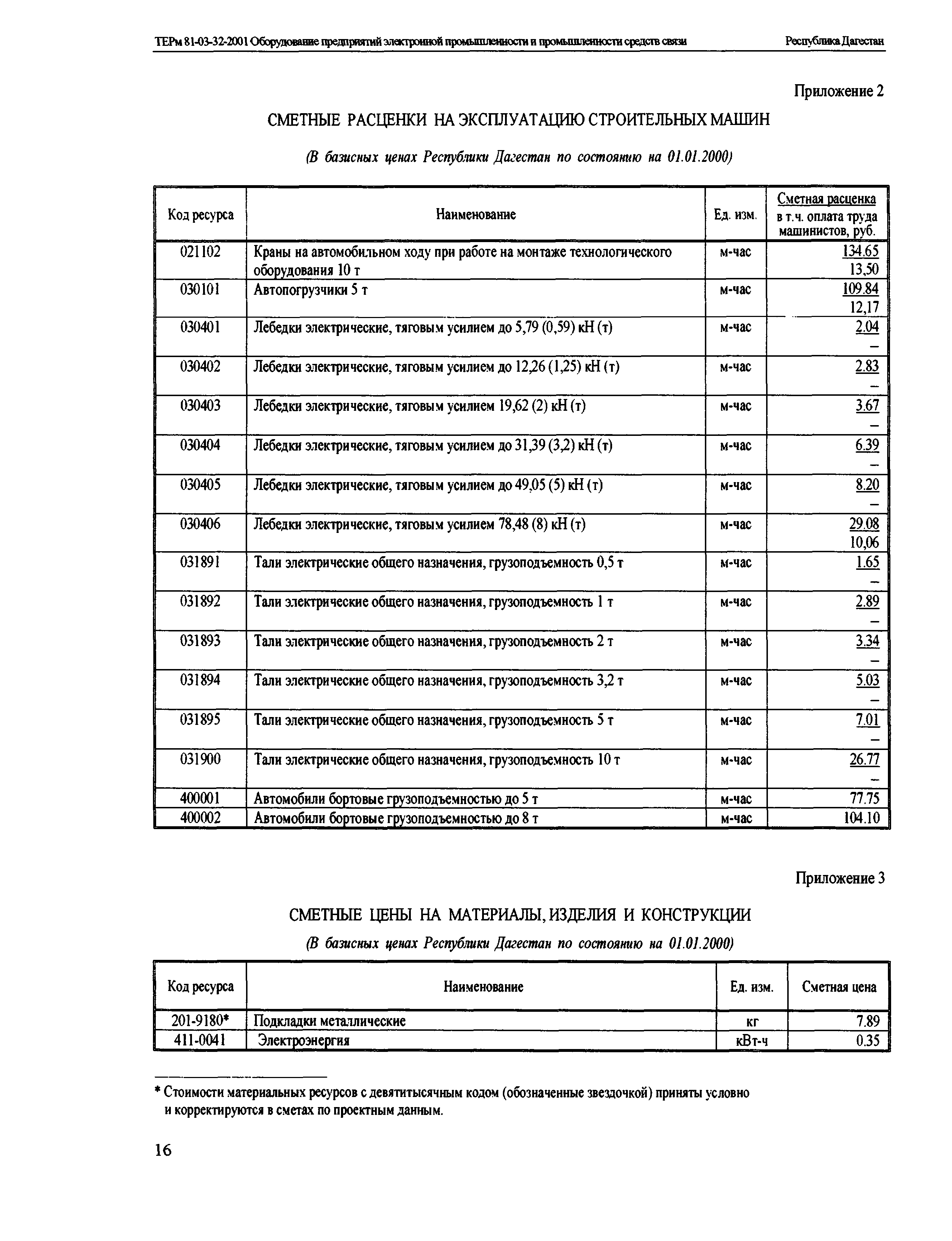 ТЕРм Республика Дагестан 2001-32