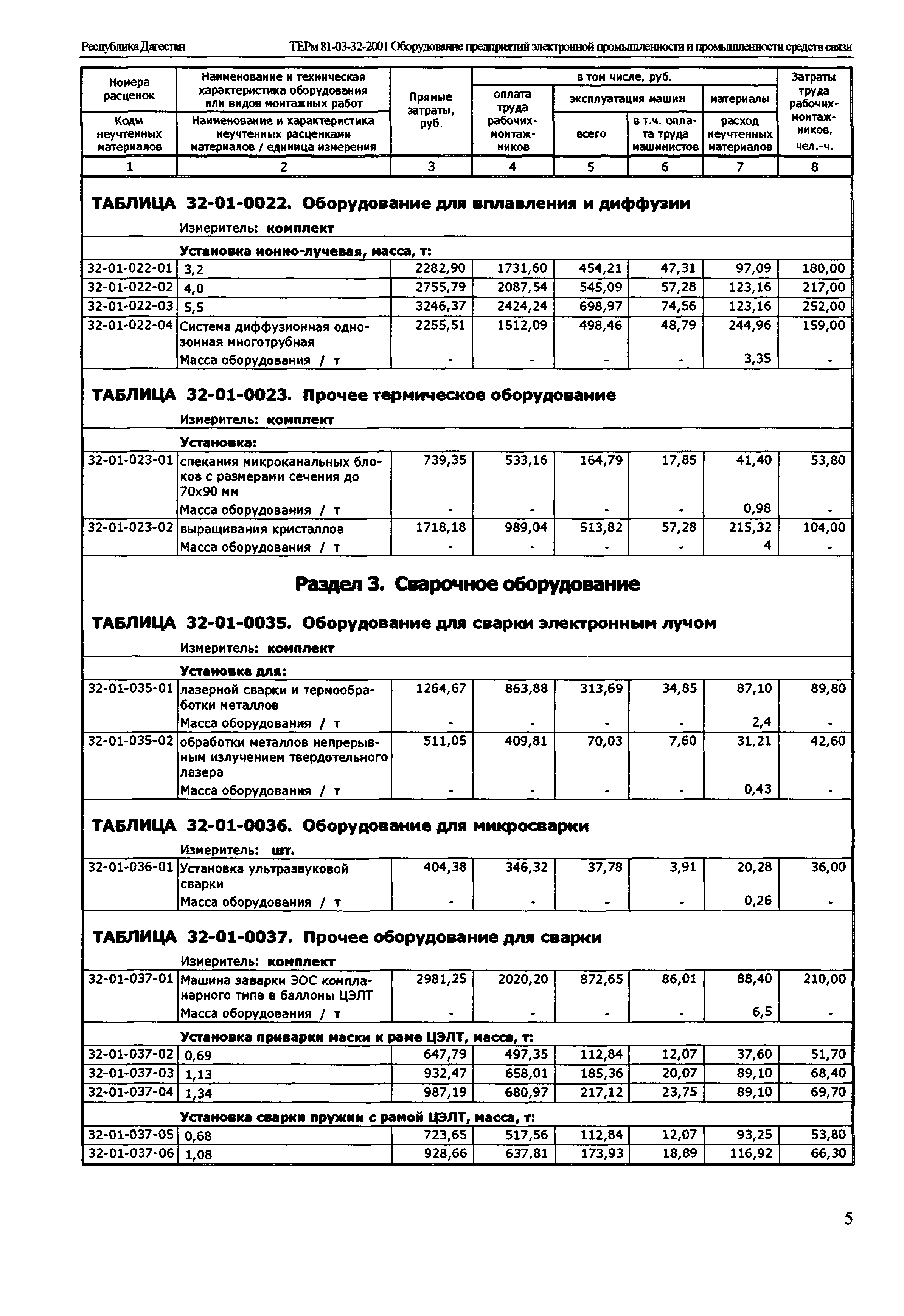 ТЕРм Республика Дагестан 2001-32