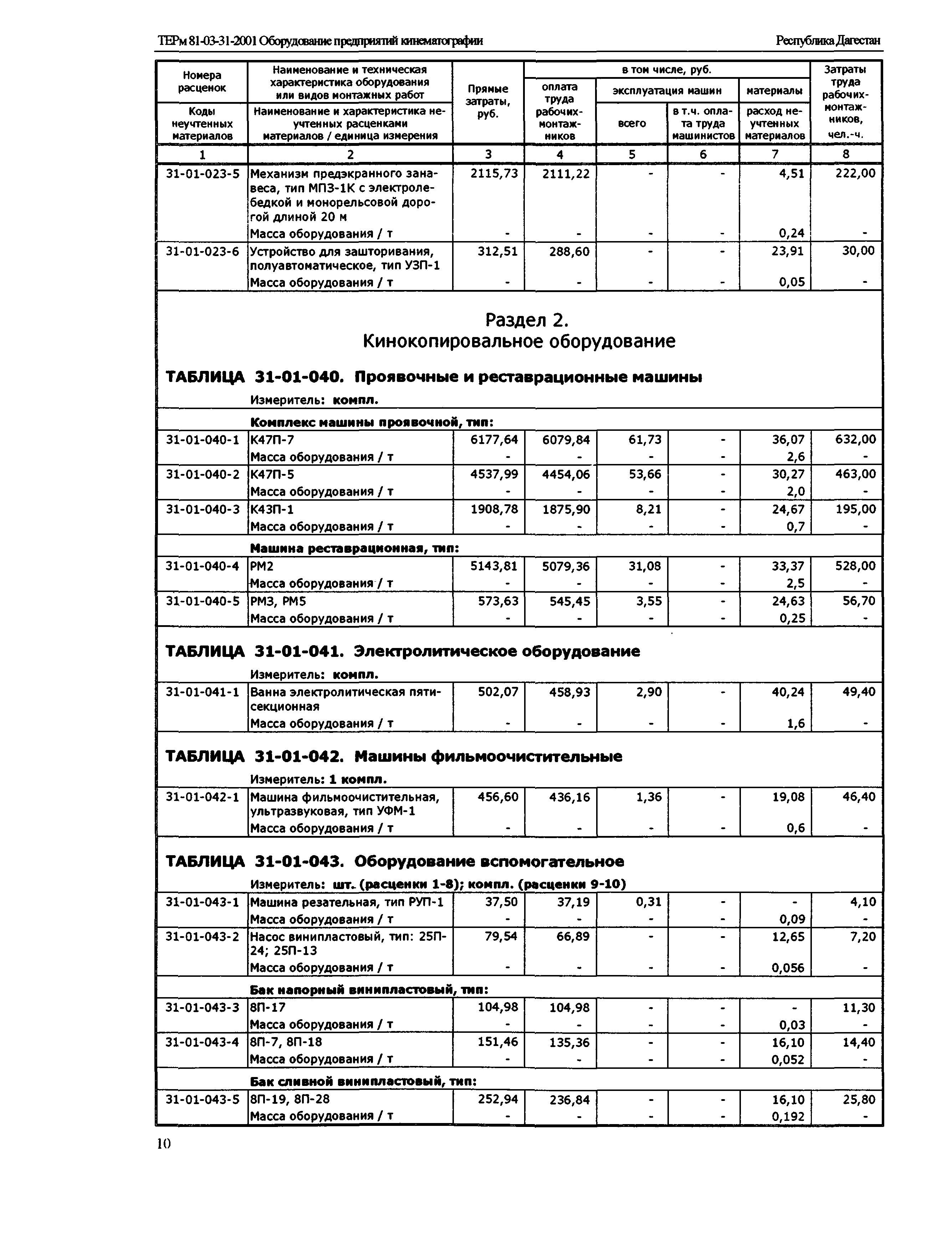 ТЕРм Республика Дагестан 2001-31