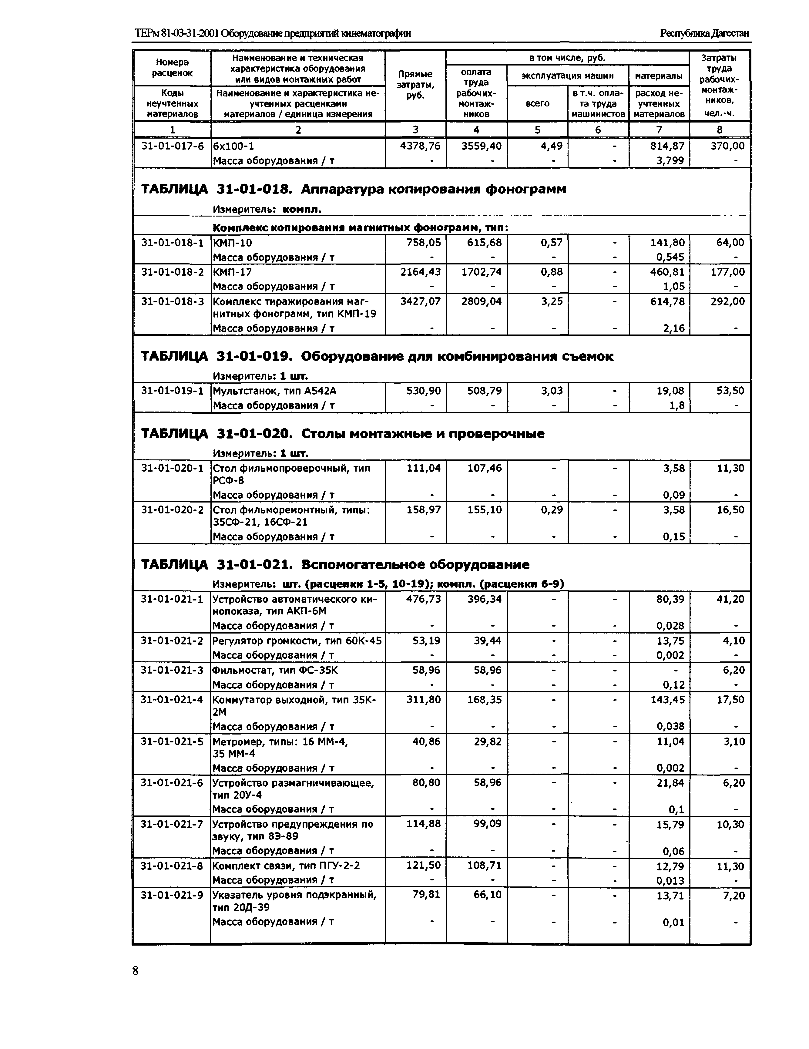 ТЕРм Республика Дагестан 2001-31