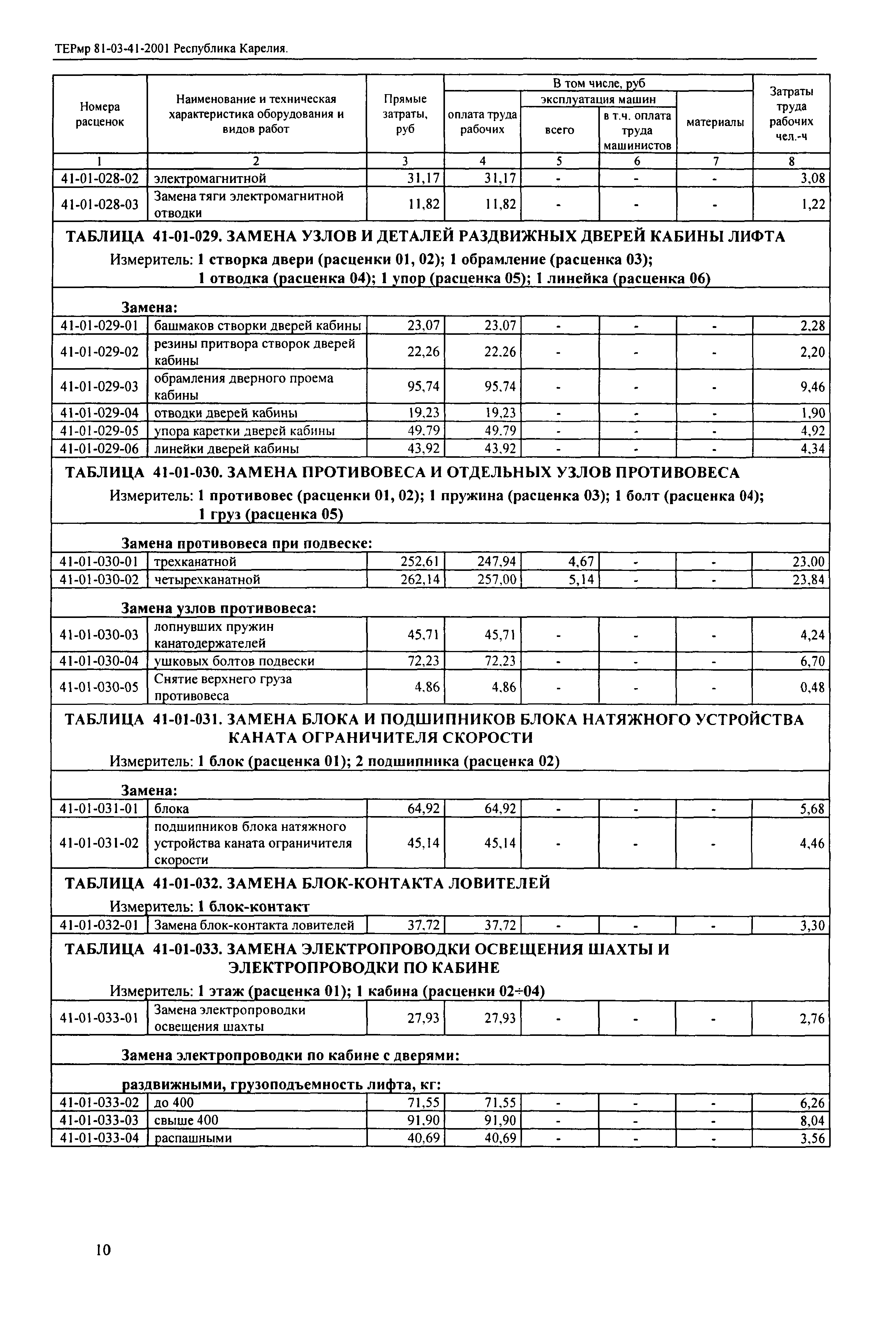 ТЕРмр Республика Карелия 2001-41