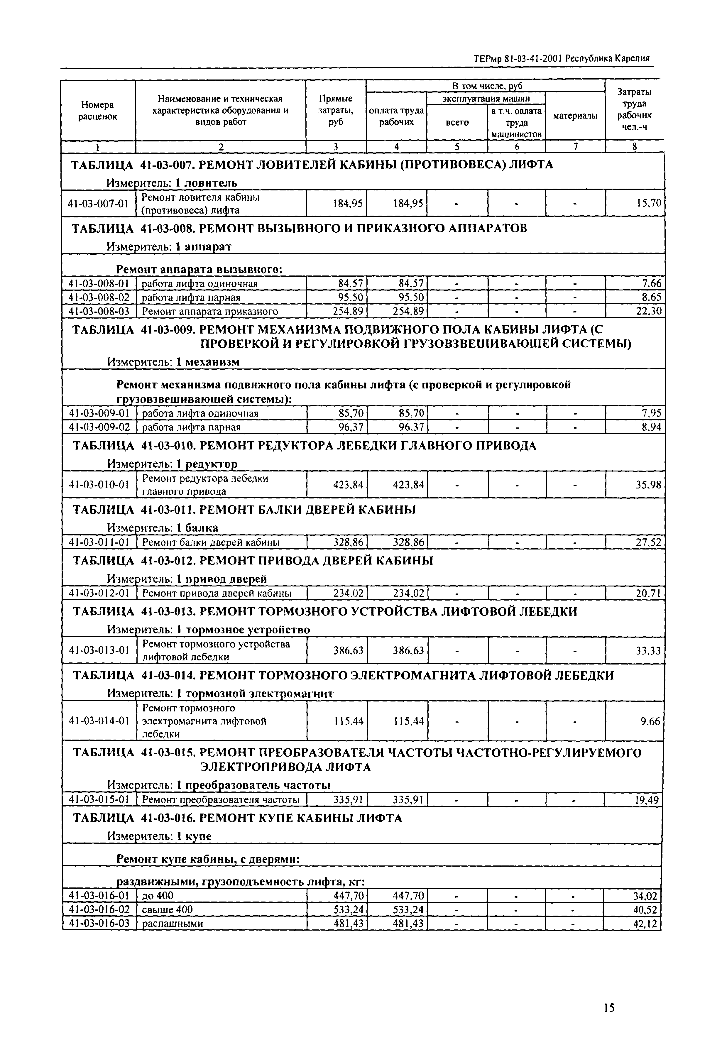 ТЕРмр Республика Карелия 2001-41