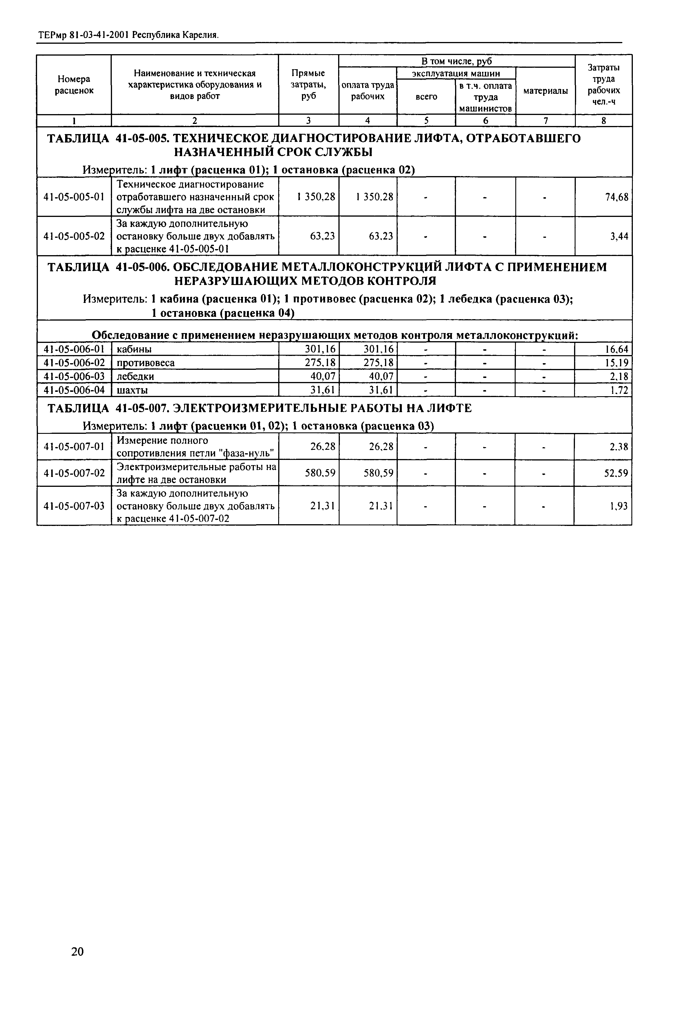 ТЕРмр Республика Карелия 2001-41