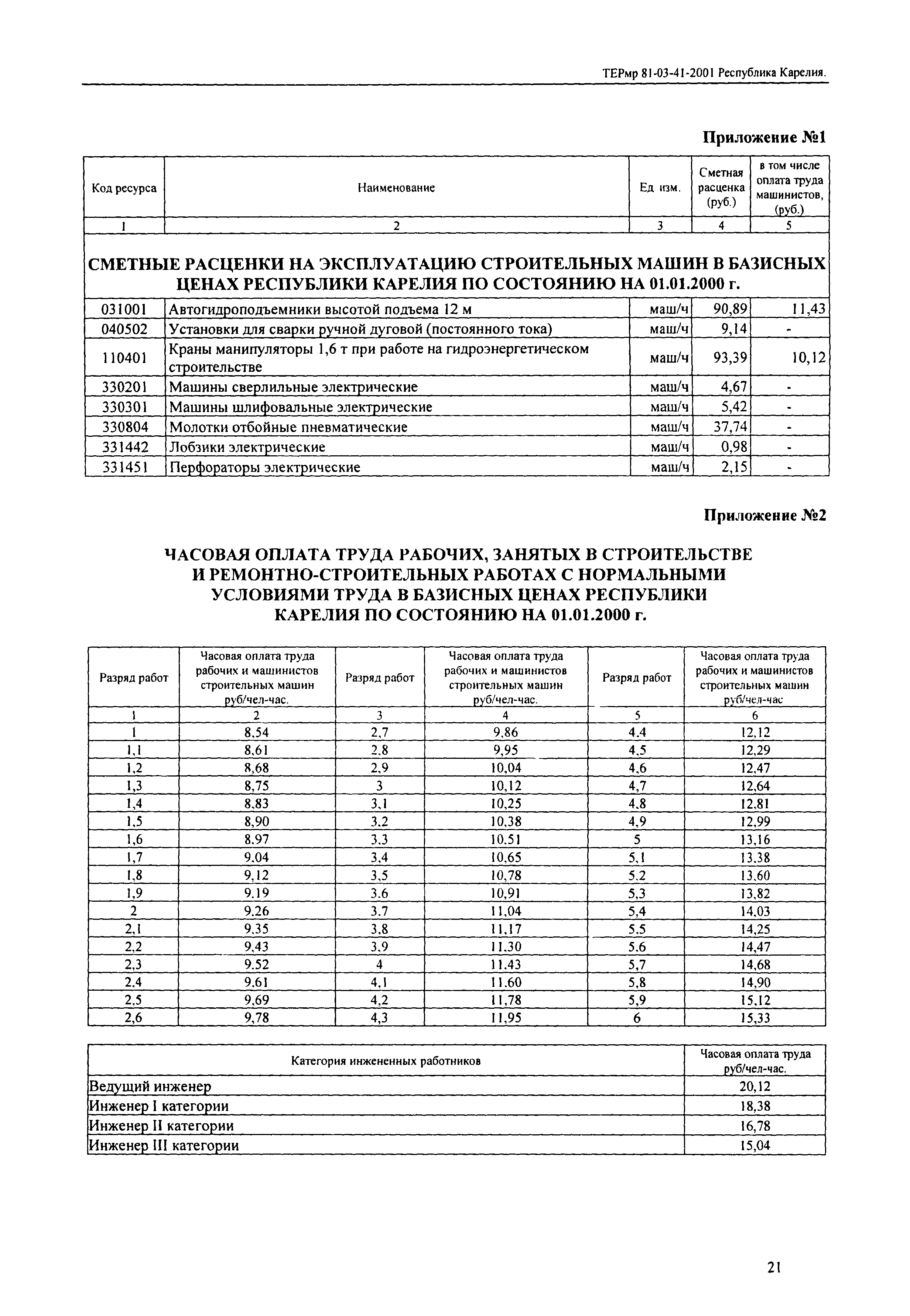 ТЕРмр Республика Карелия 2001-41