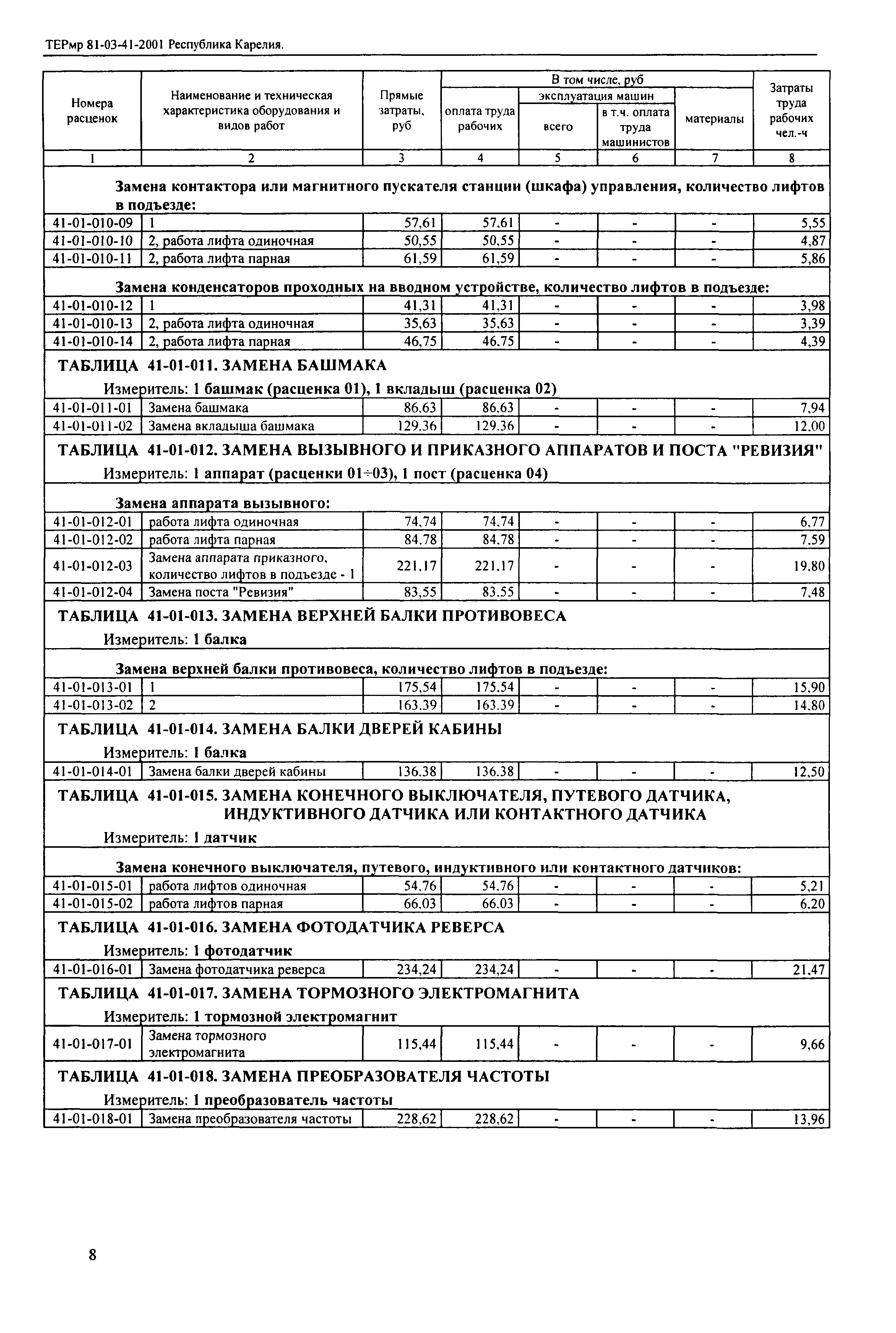 ТЕРмр Республика Карелия 2001-41