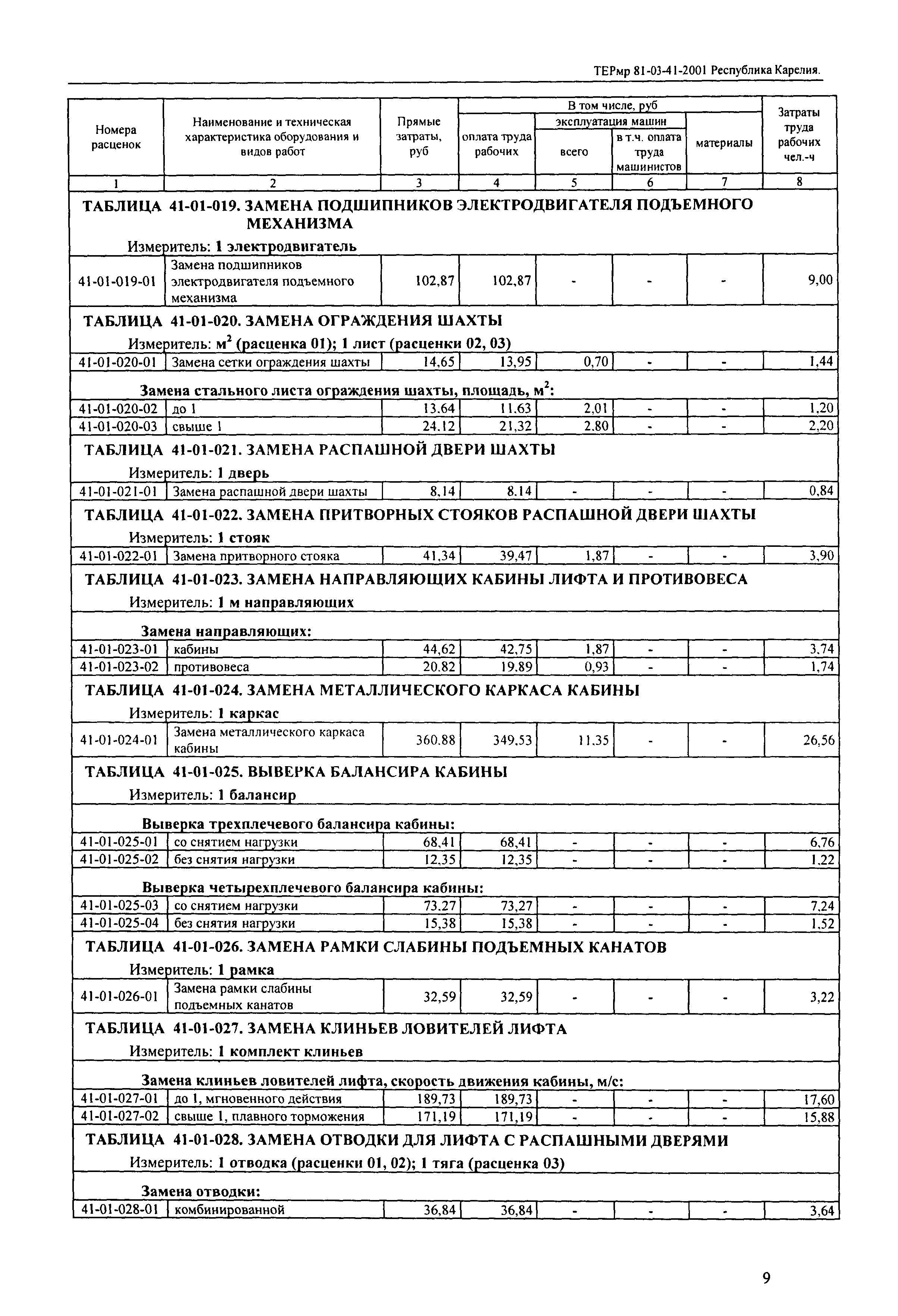 ТЕРмр Республика Карелия 2001-41