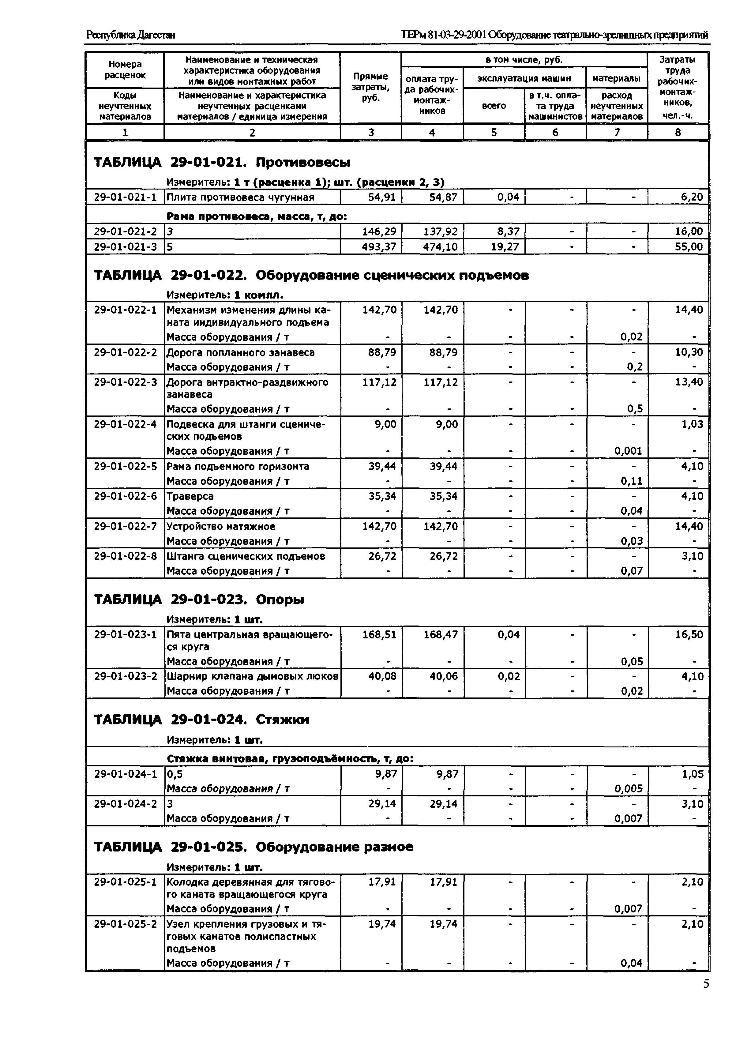 ТЕРм Республика Дагестан 2001-29