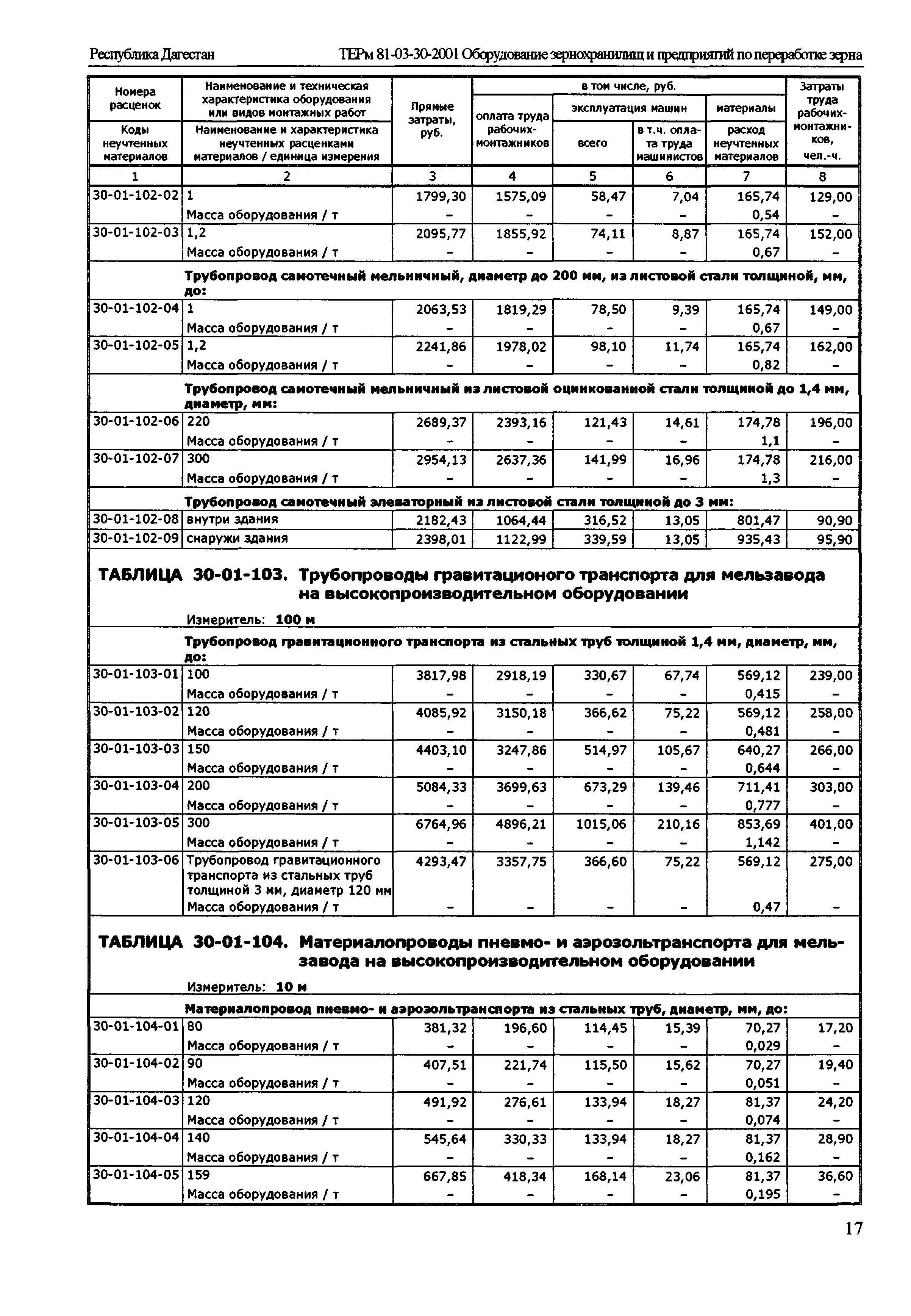 ТЕРм Республика Дагестан 2001-30