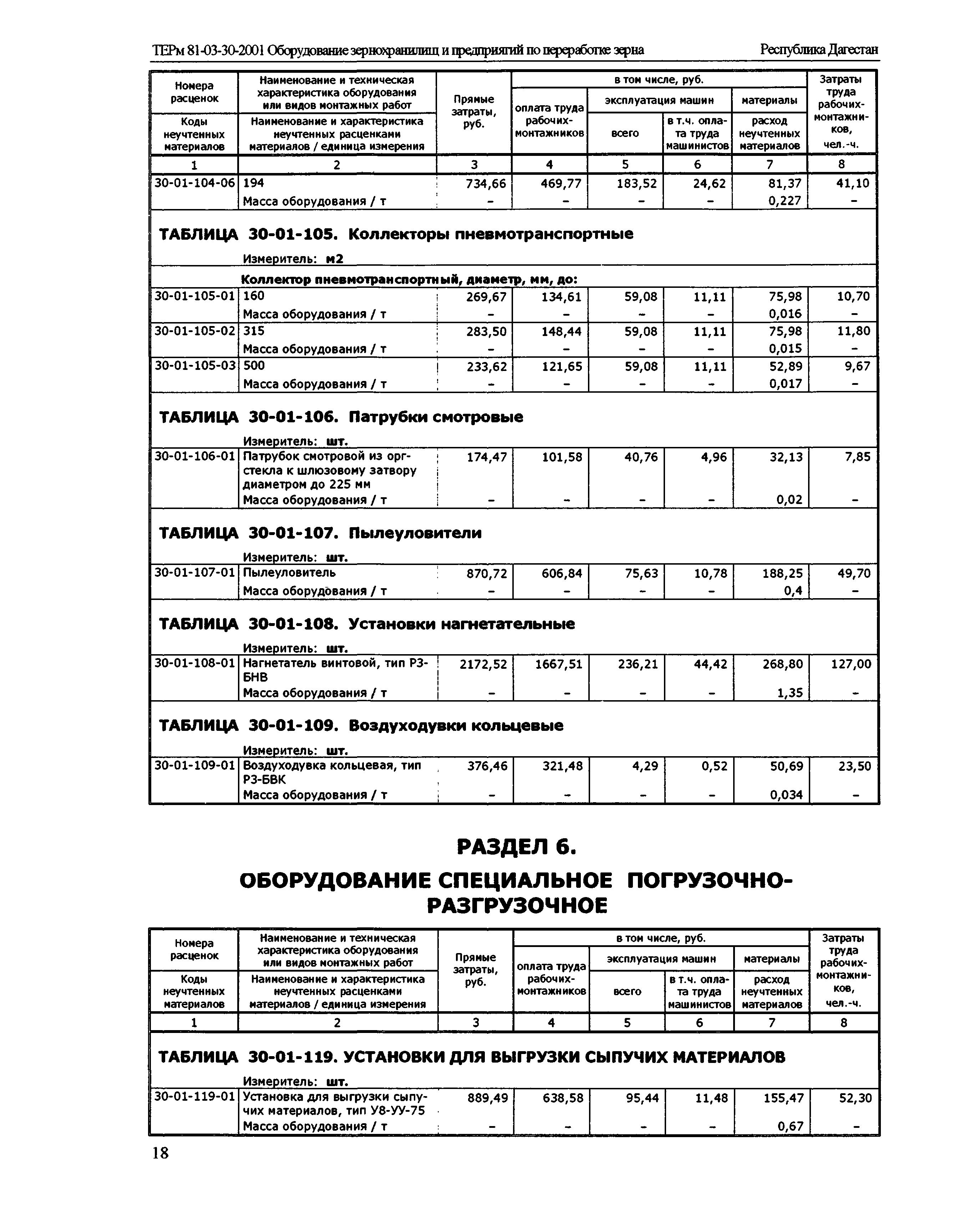 ТЕРм Республика Дагестан 2001-30