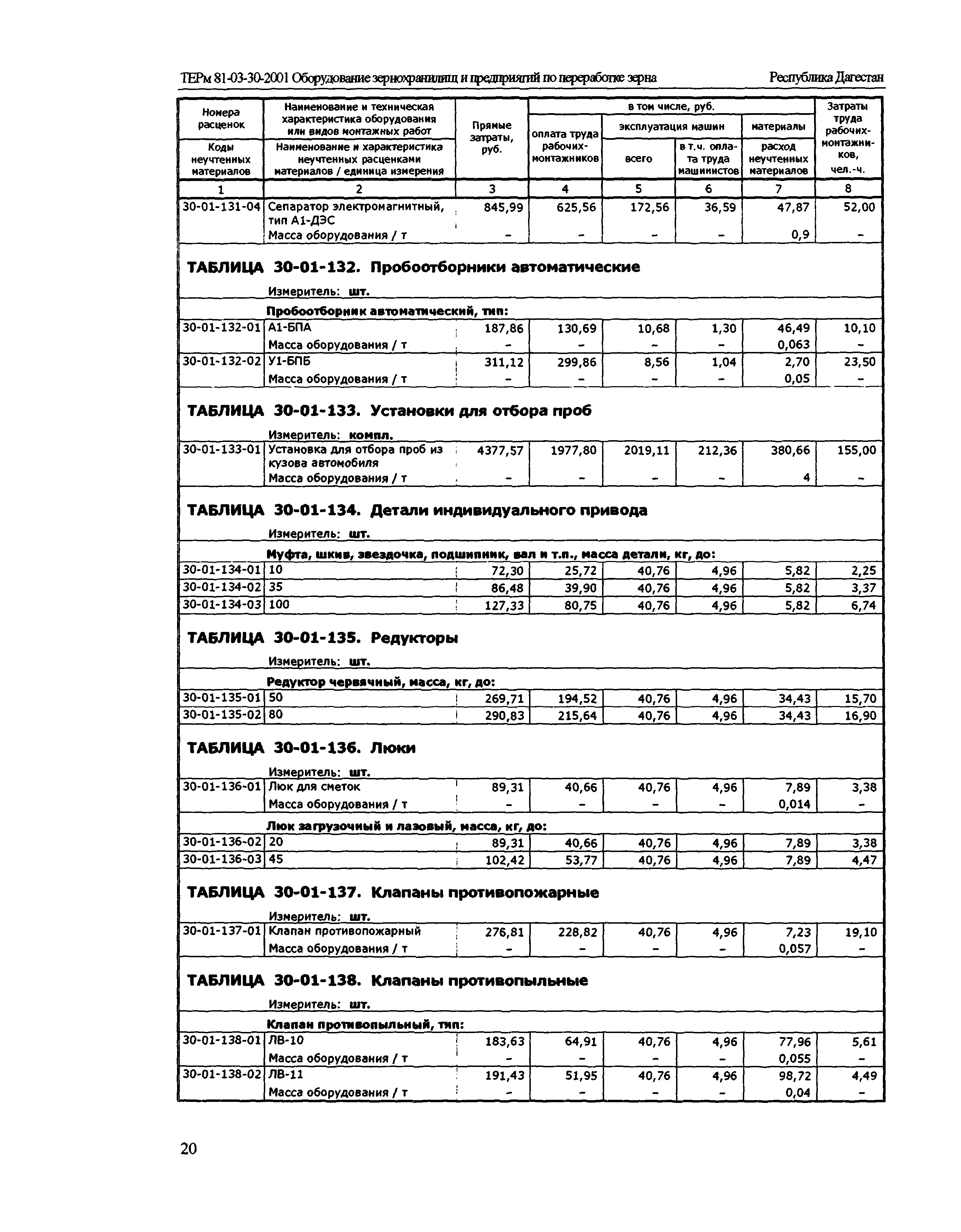 ТЕРм Республика Дагестан 2001-30