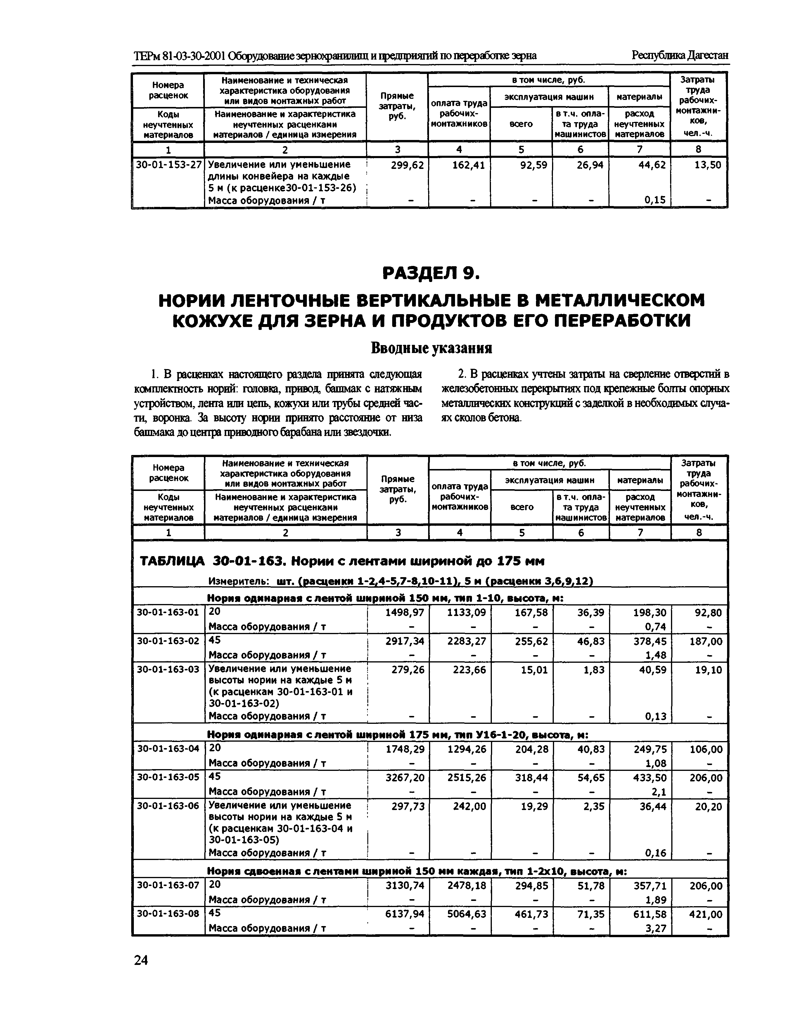 ТЕРм Республика Дагестан 2001-30