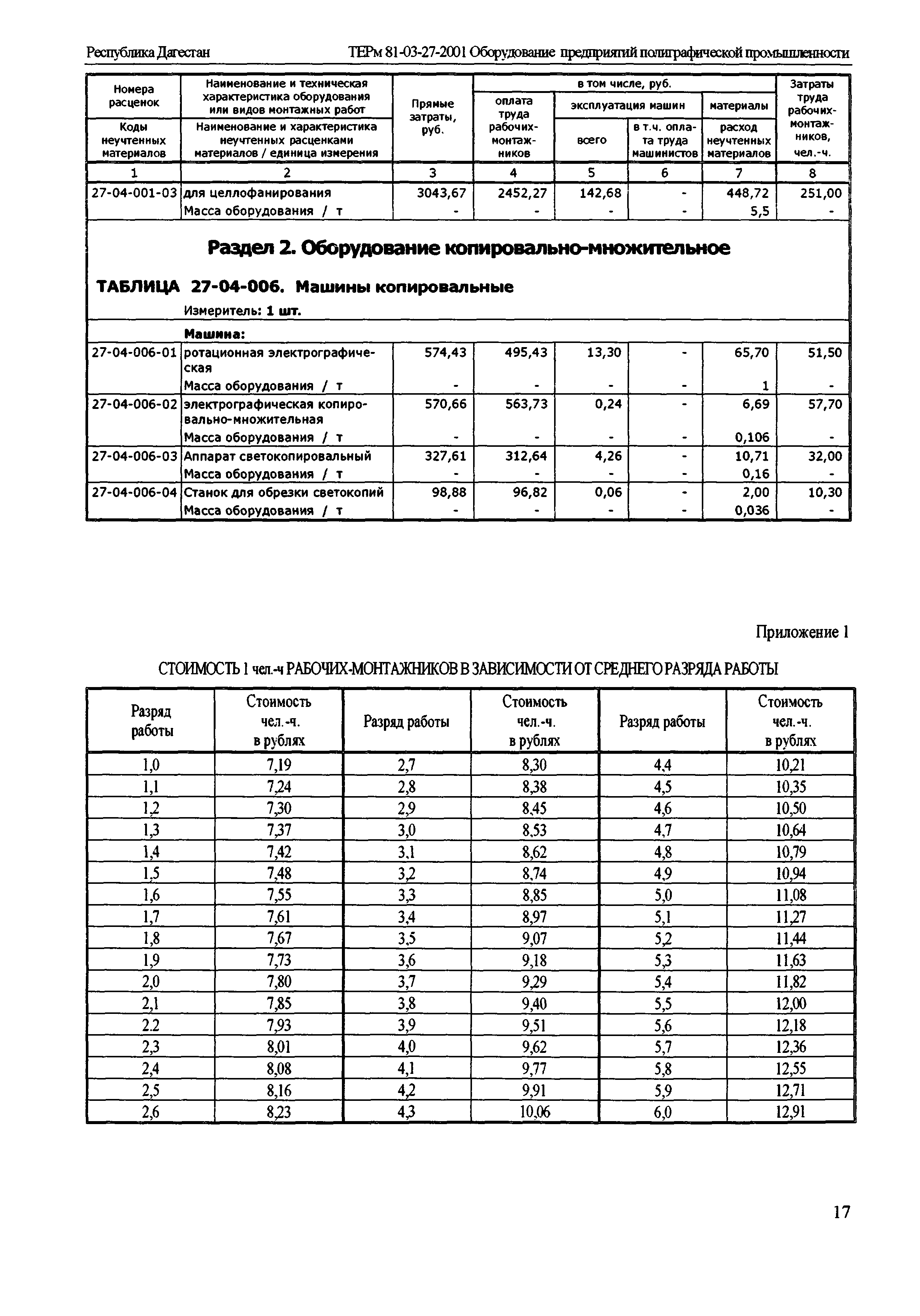 ТЕРм Республика Дагестан 2001-27