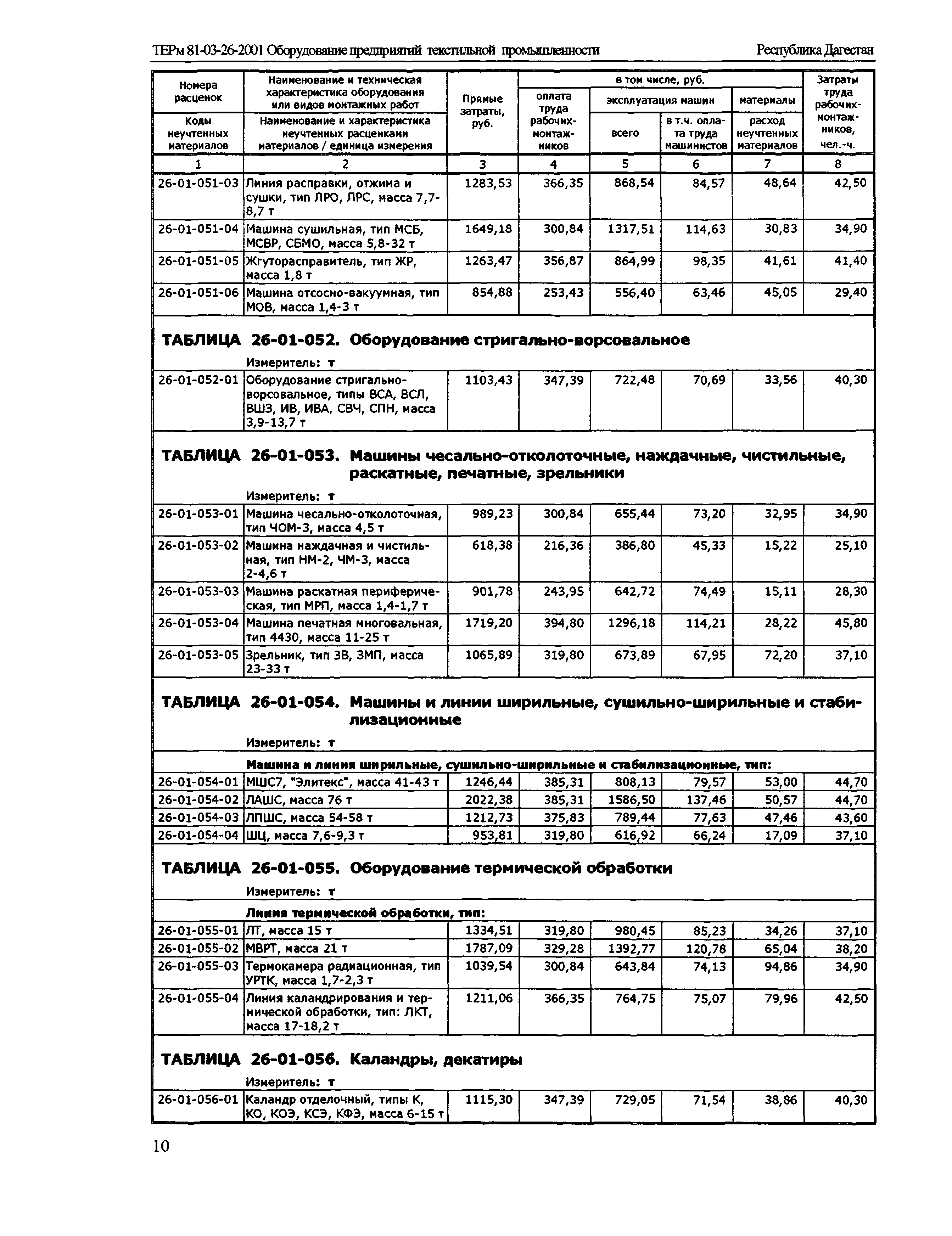 ТЕРм Республика Дагестан 2001-26